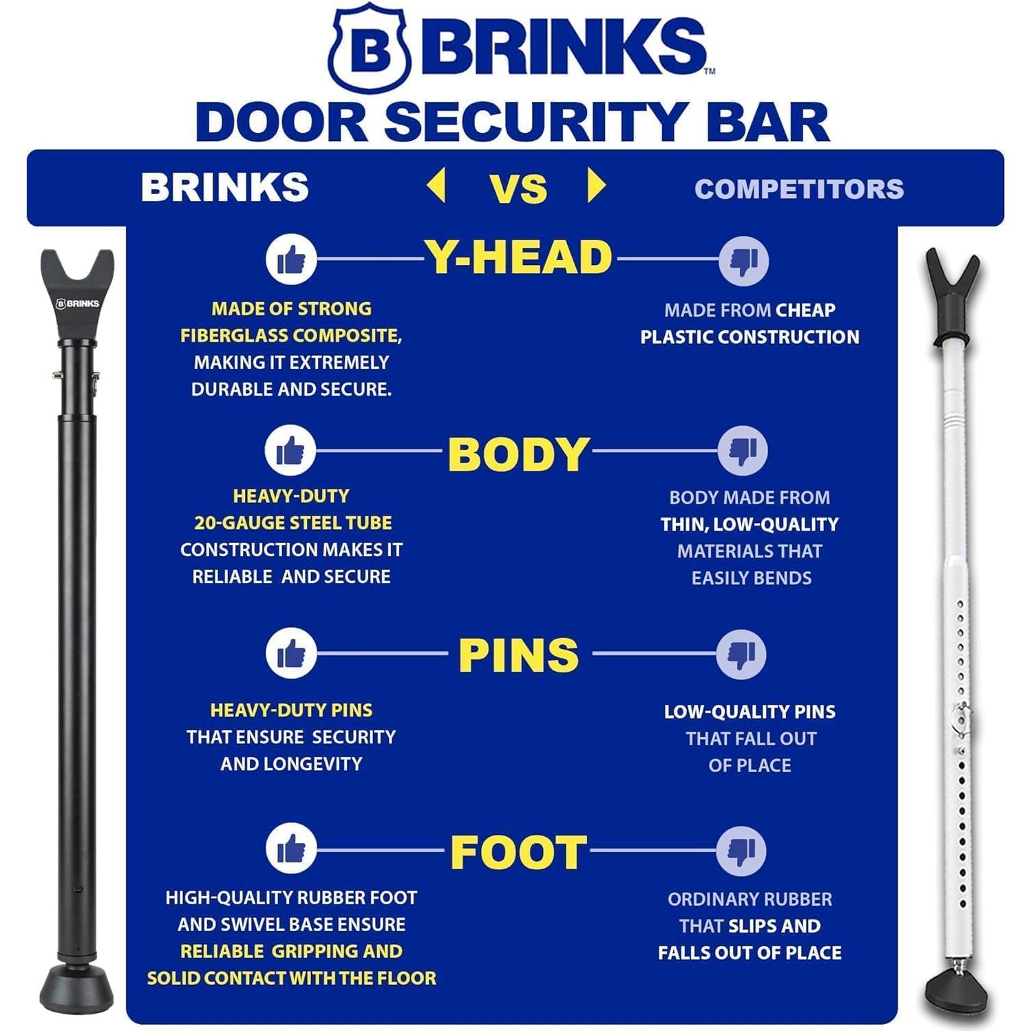 Barra de Seguridad Ajustable BRINKS para Puertas - Negro