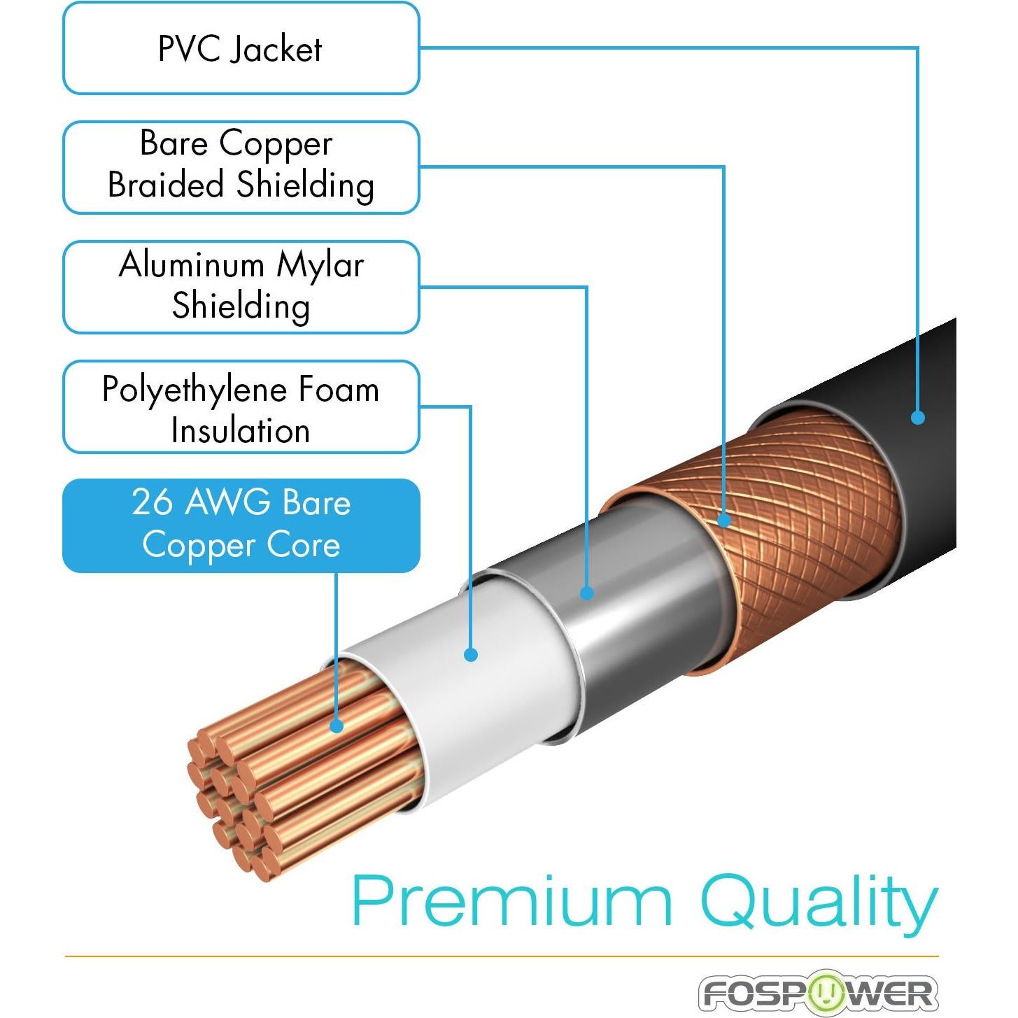 Adaptador RCA Y FosPower 3 Pies Macho a Macho Doble Apantallado