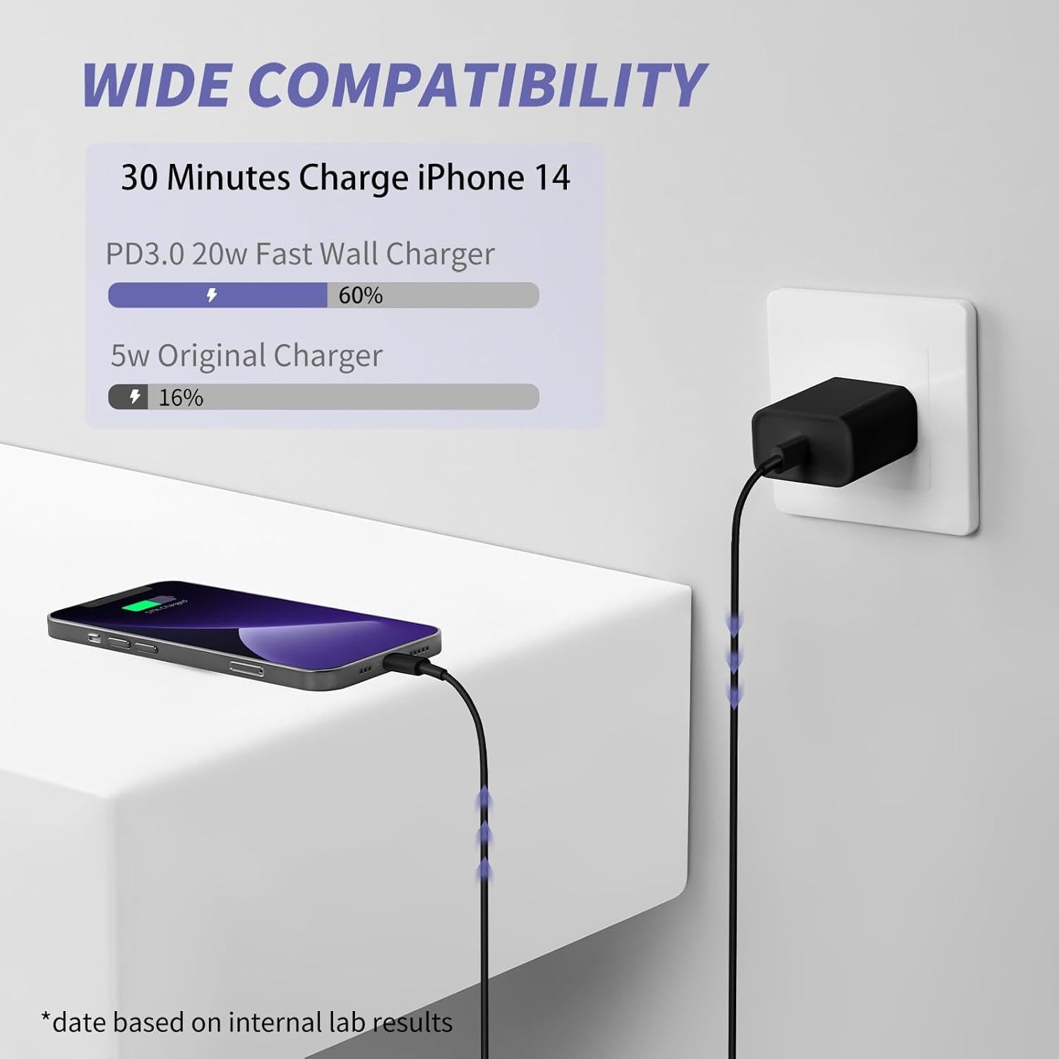 Cargador Rápido 20W MAILESI + Cable USB-C a Lightning 6FT