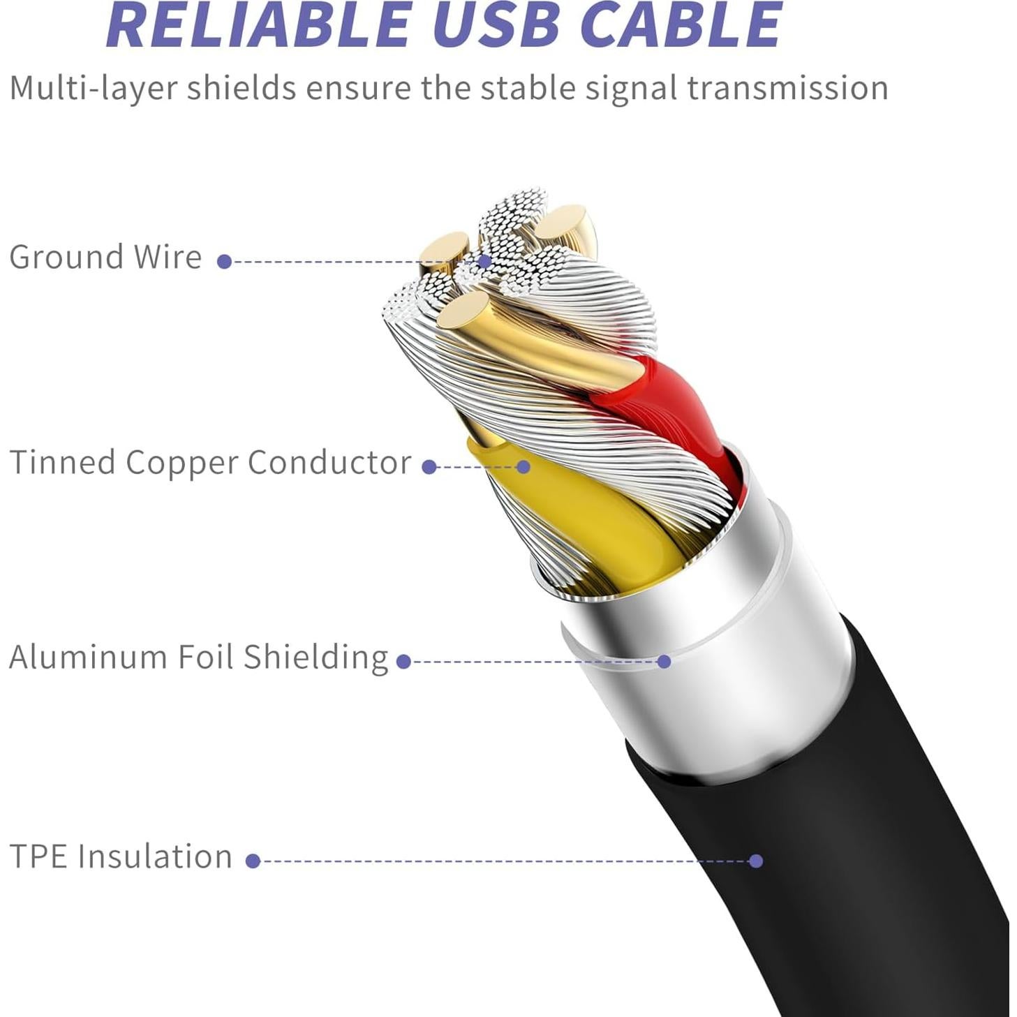 Cargador Rápido 20W MAILESI + Cable USB-C a Lightning 6FT