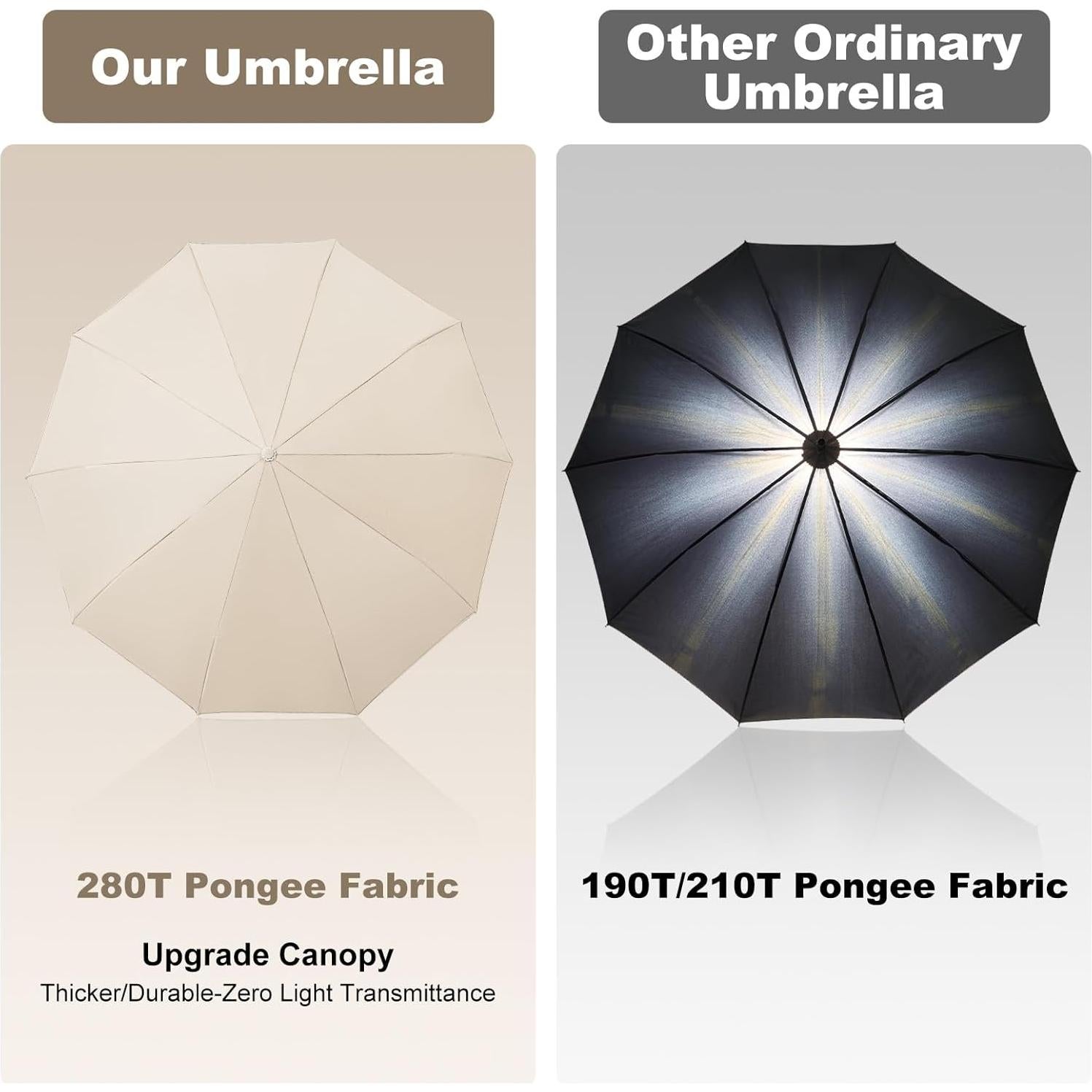 Paraguas de Viaje TradMall 280T Plegable a Prueba de Viento