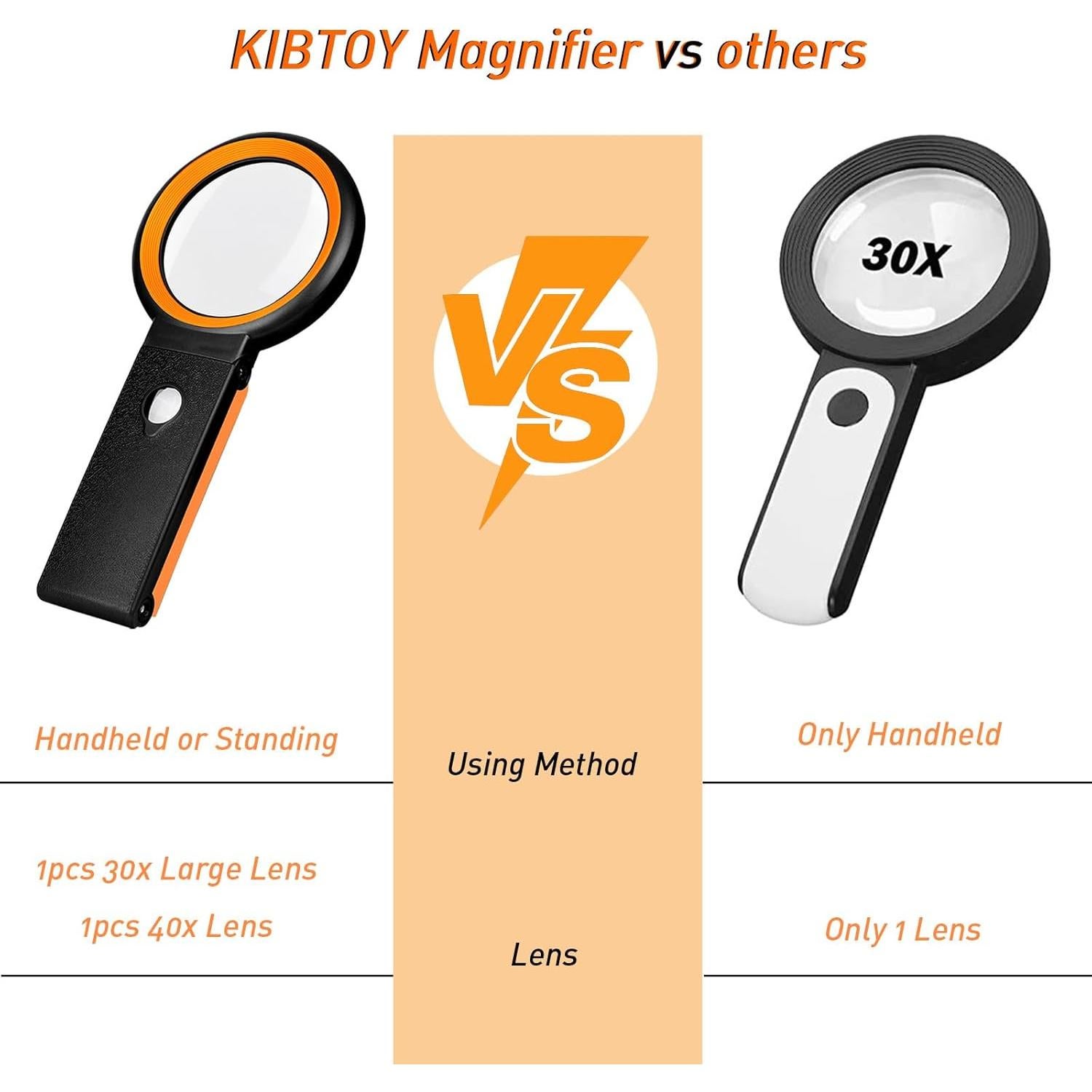 Lupa con Luz KIBTOY 30X 40X Plegable con 18 LEDs Negro