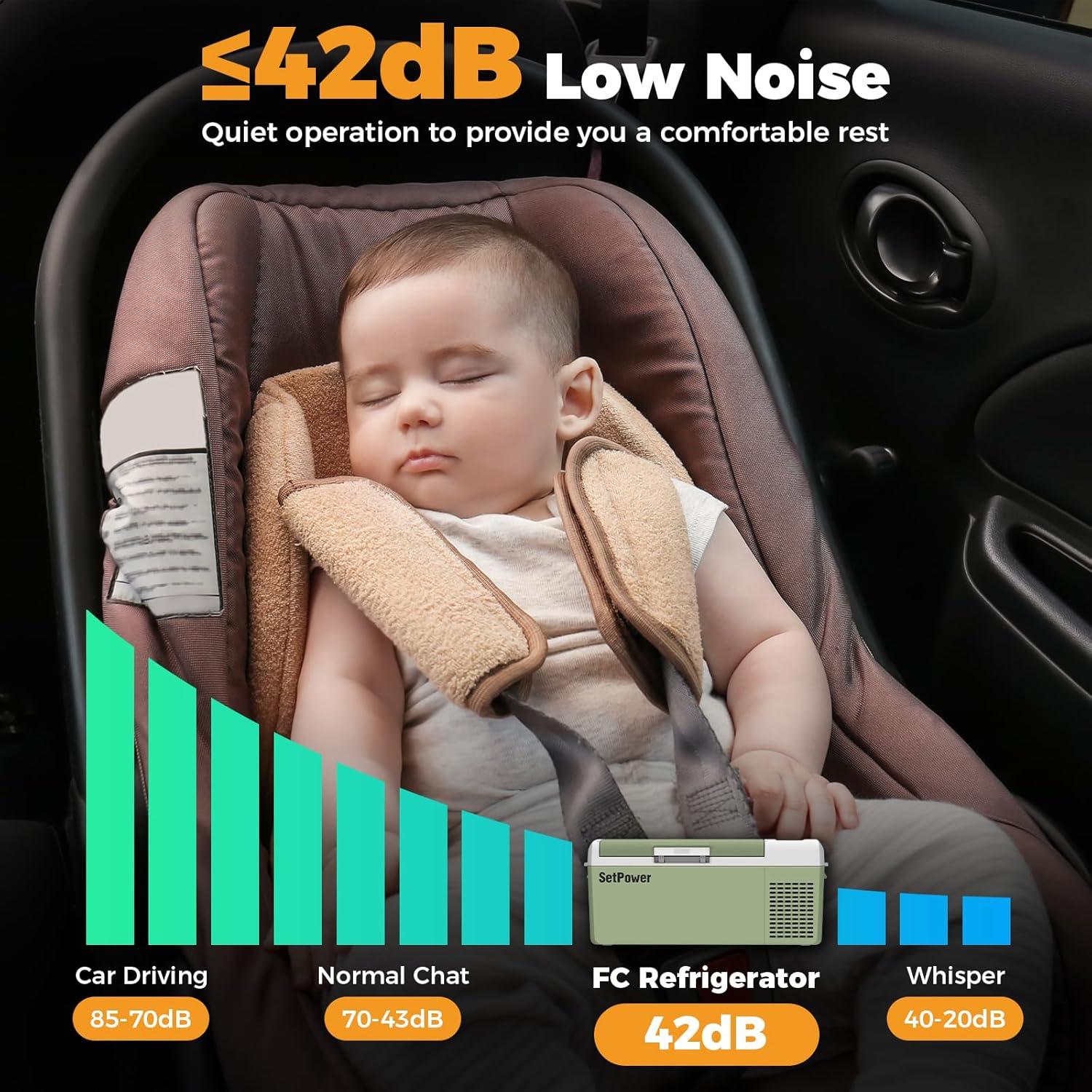 Refrigerador Portátil Setpower FC15 15L 12V Verde