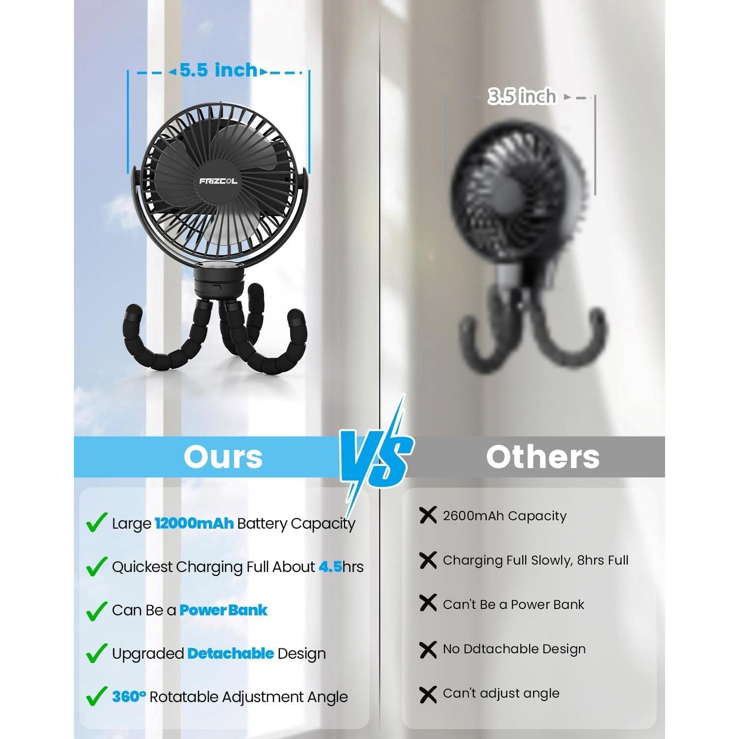 Ventilador Portátil FRIZCOL 12000mAh 65H Batería USB Negro