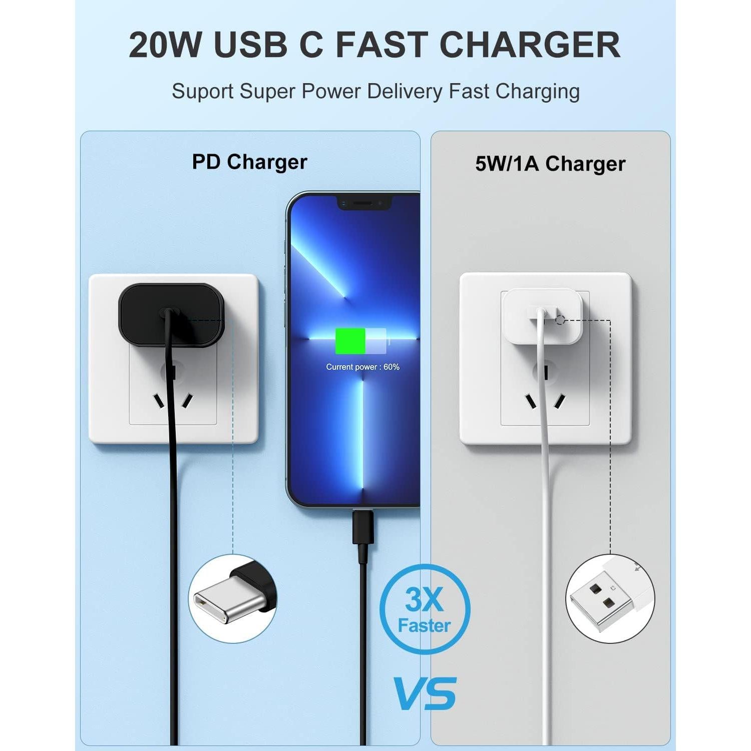 Cargador Rápido USB C 20W MFi + 3 Cables Lightning 6FT Negro