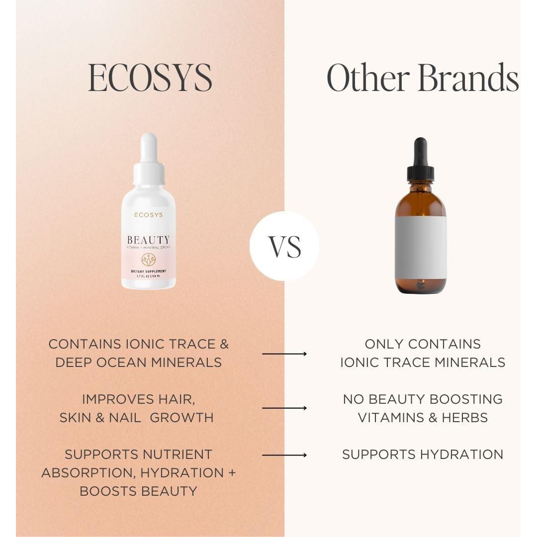 Gotas de Belleza ECOSYS - Suplemento para Cabello, Piel y Uñas - 30 Días