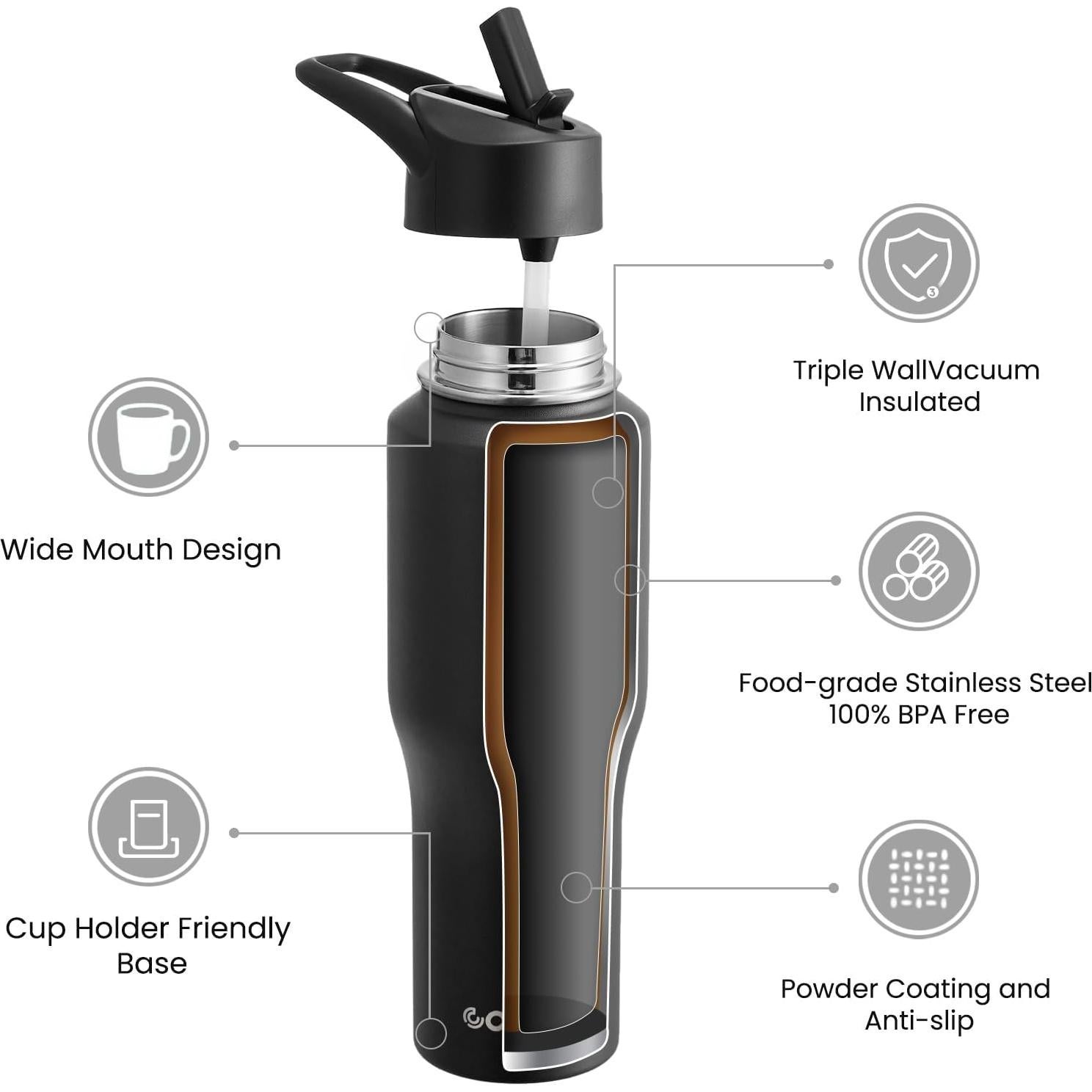 Botella de Agua COKTIK 32oz Aislada Acero Inoxidable Negro