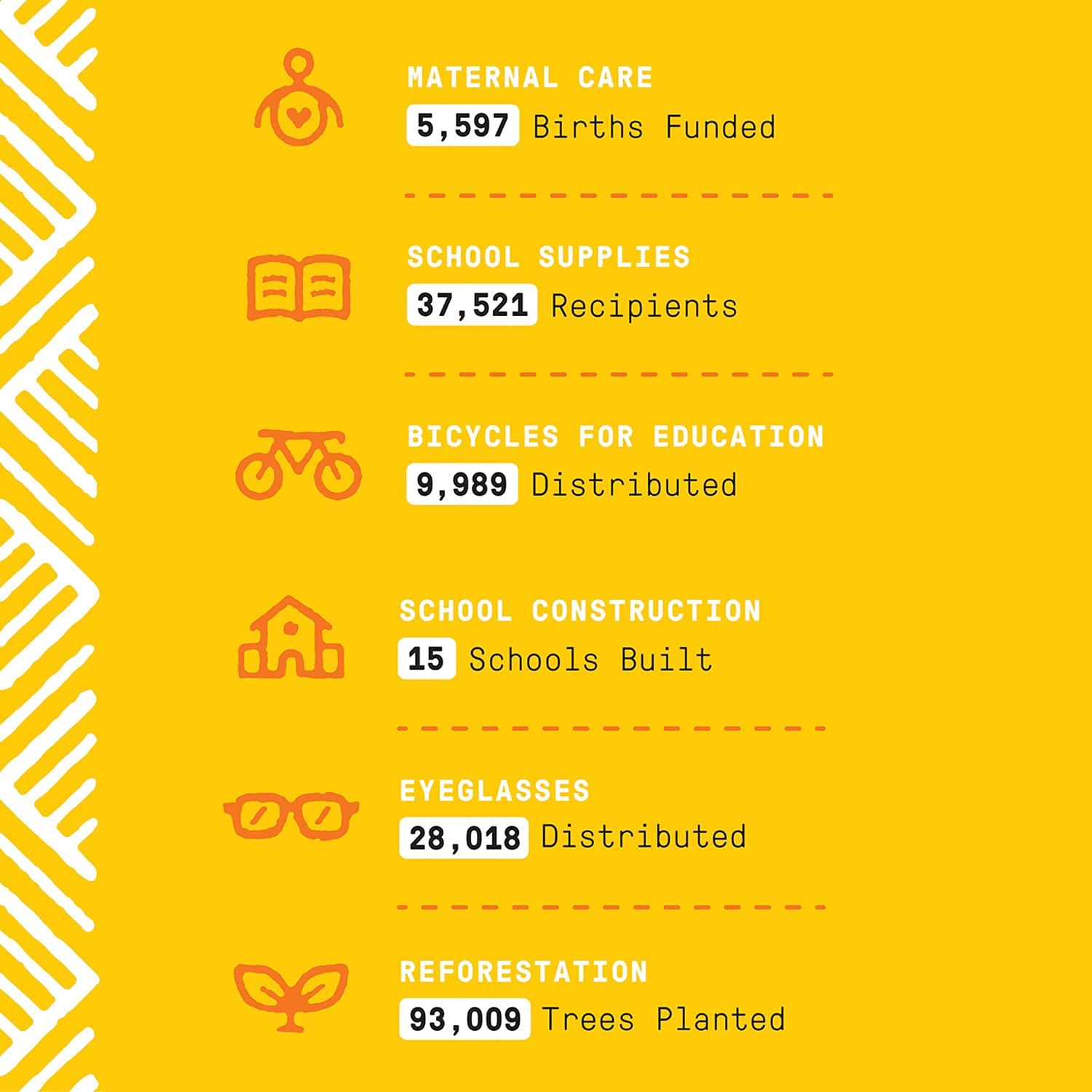 Champú Hidratante de Coco EveryDay Alaffia 946 ml - Coco Lima