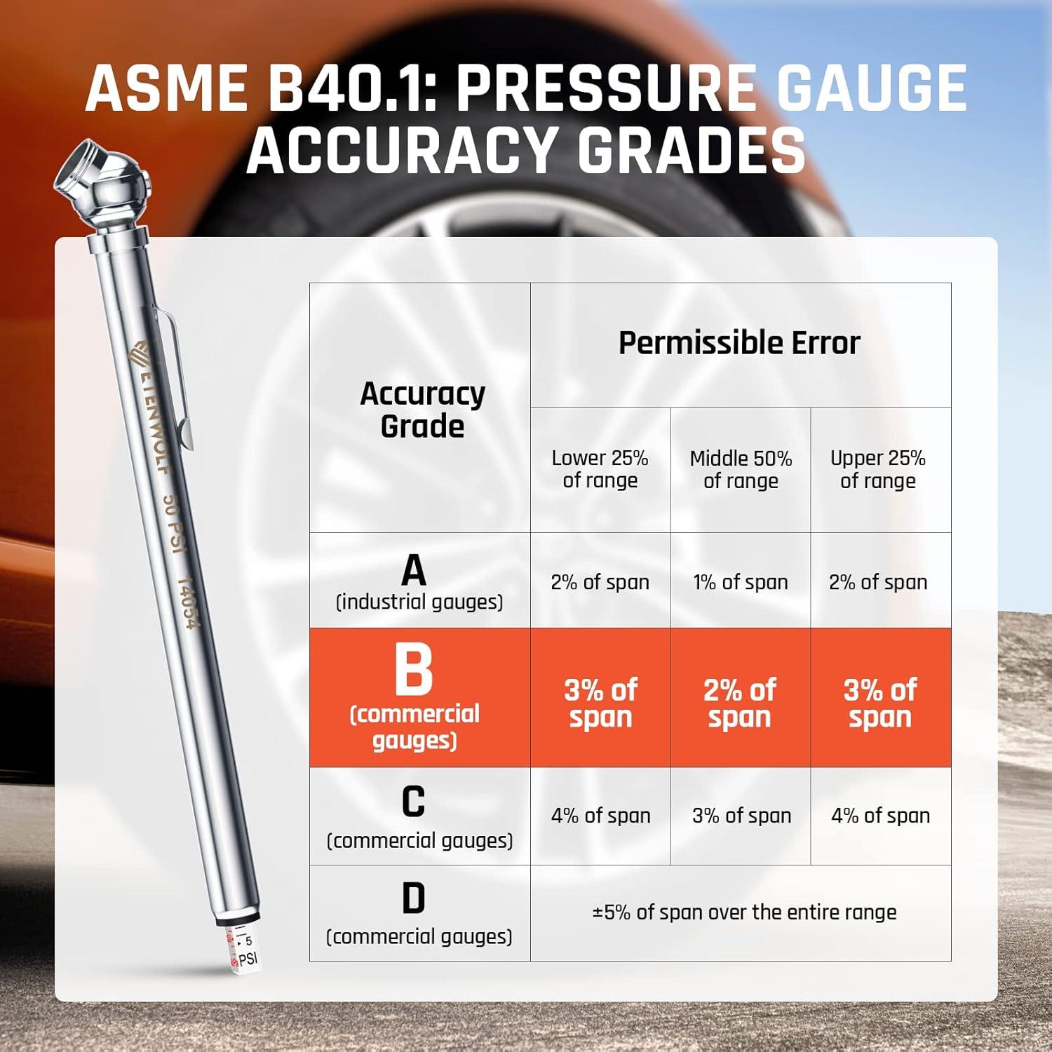 Medidor de Presión de Neumáticos ETENWOLF 10-120 PSI con 16 Tapas
