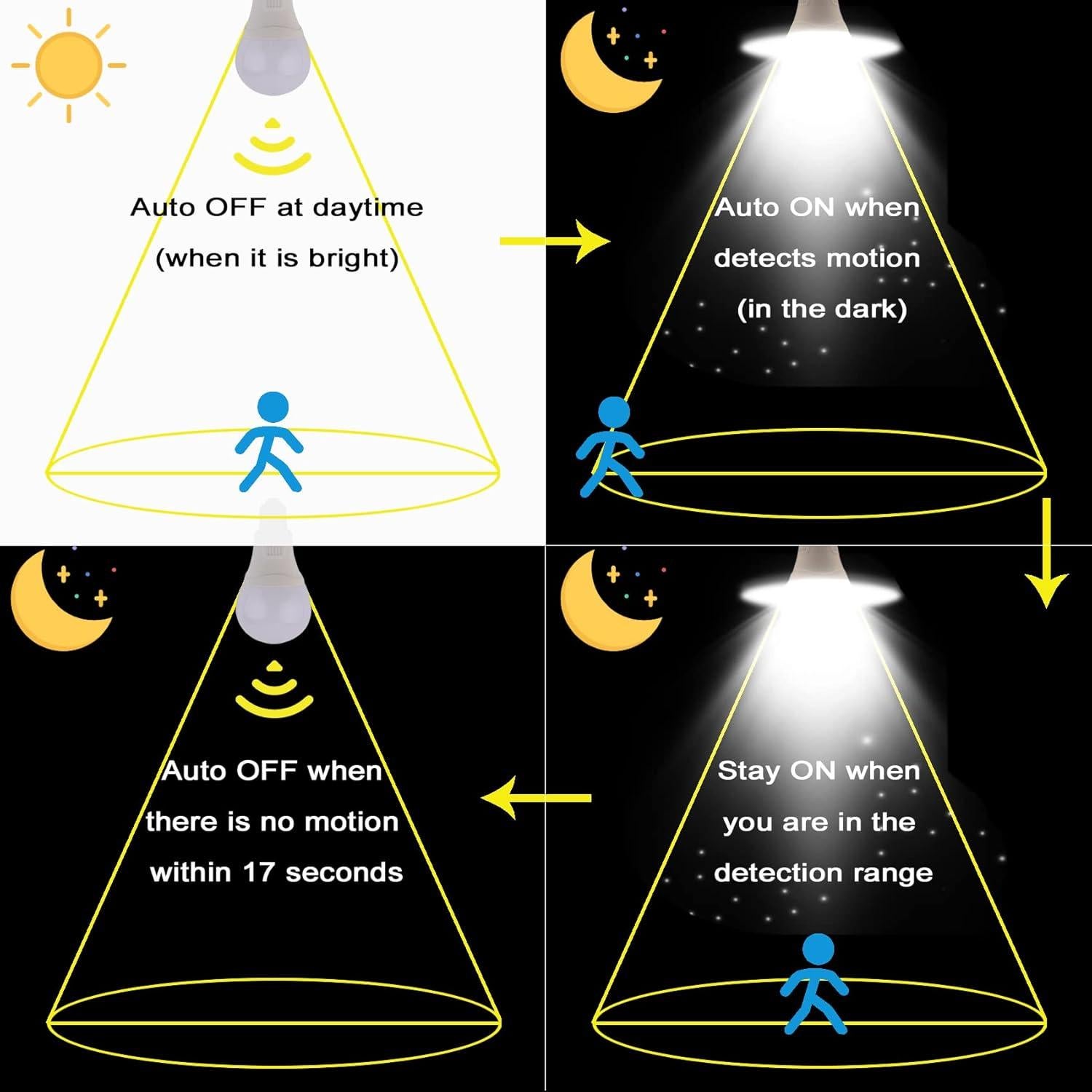 Bombillas LED con Sensor de Movimiento Radar 15W E26 3000K 1500LM