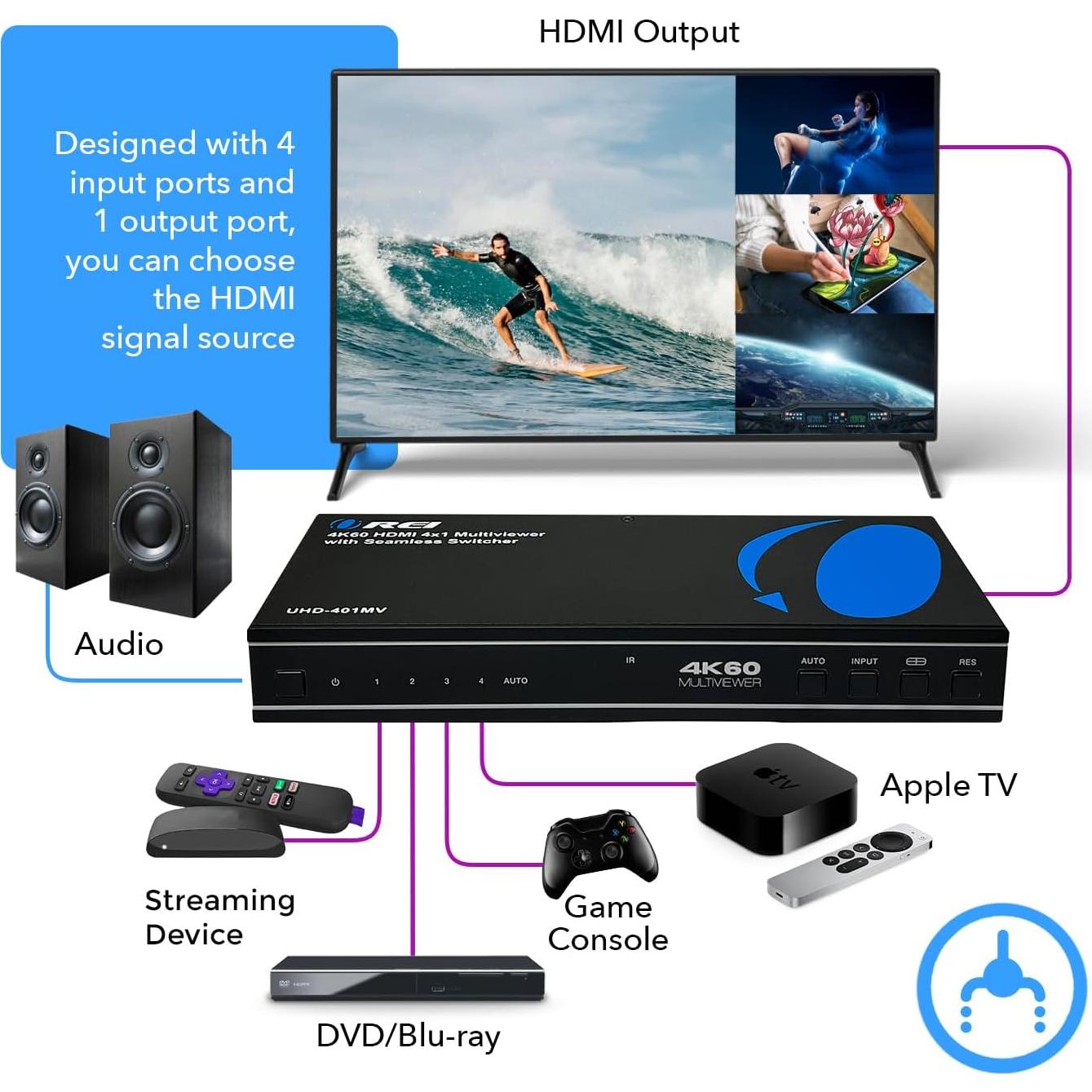 Conmutador HDMI 4 en 1 OREI UHD-401MV 4K @ 60Hz