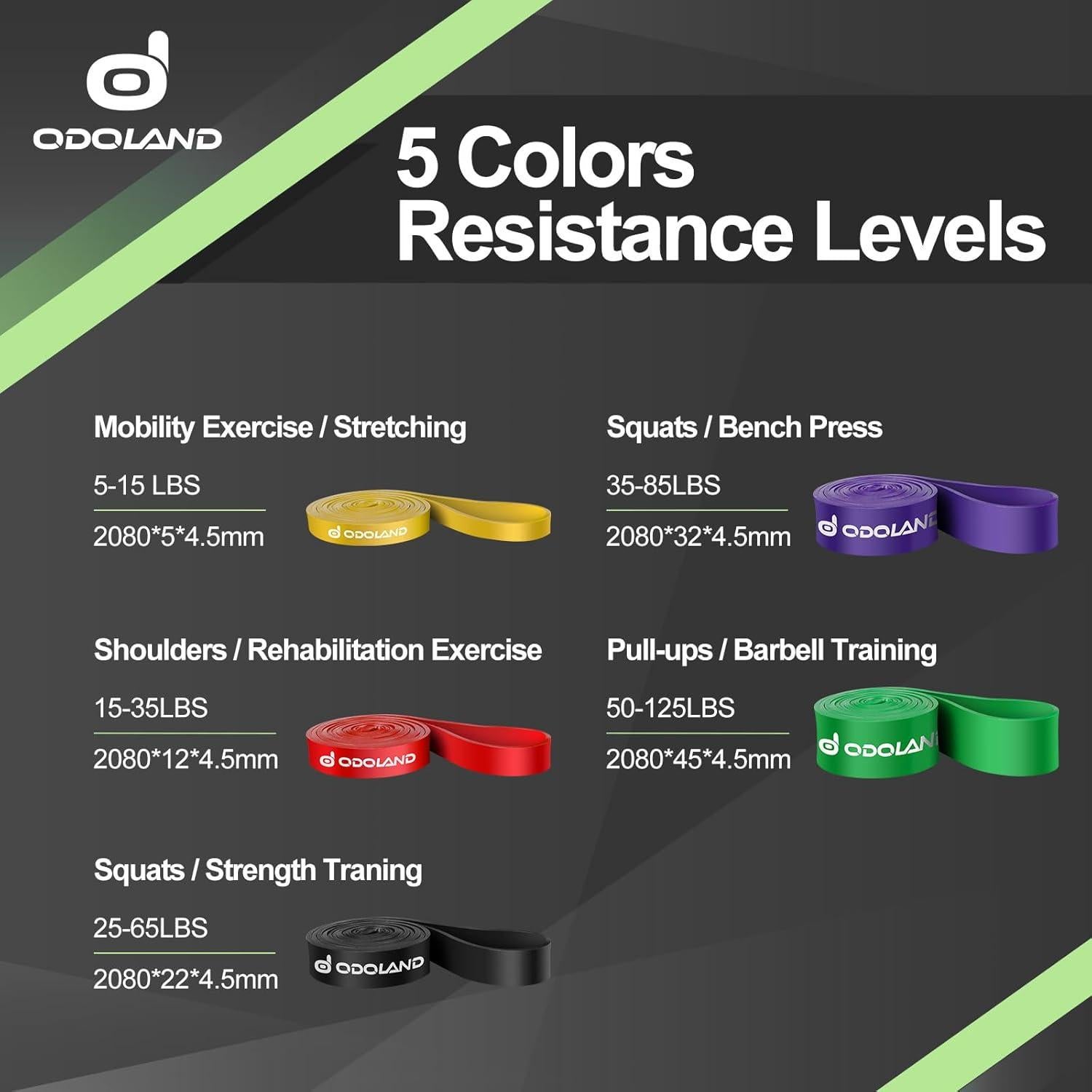 Conjunto de 5 Bandas de Resistencia Odoland para Ejercicio