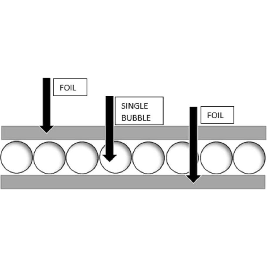 Barrera de Vapor Aislante NASATECH 0.61m x 7.62m Aluminio