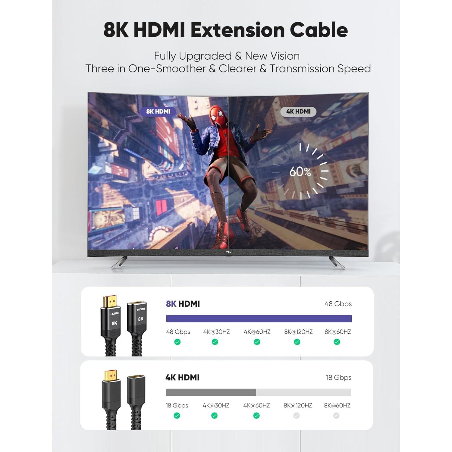 Extensor HDMI Highwings 8K 0.15m Macho a Hembra Compatible PS5