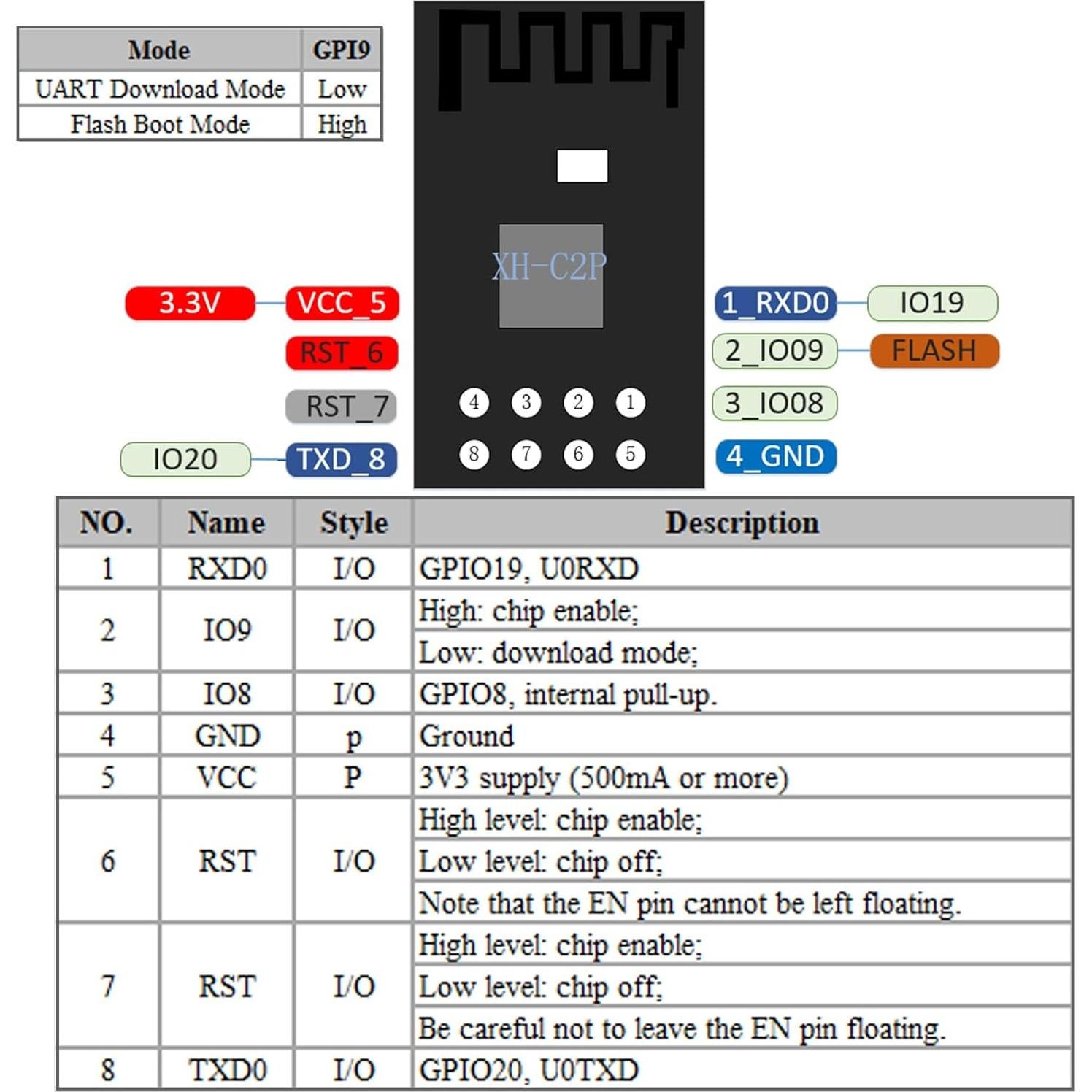 Módulo WiFi y Bluetooth Wishiot XH-C2X 4MB 32Mbit Dual