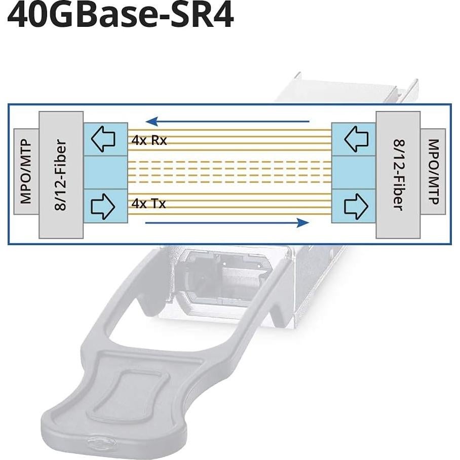 Transceptor Óptico 40GBASE-SR4 10Gtek MPO 100m Multimodo