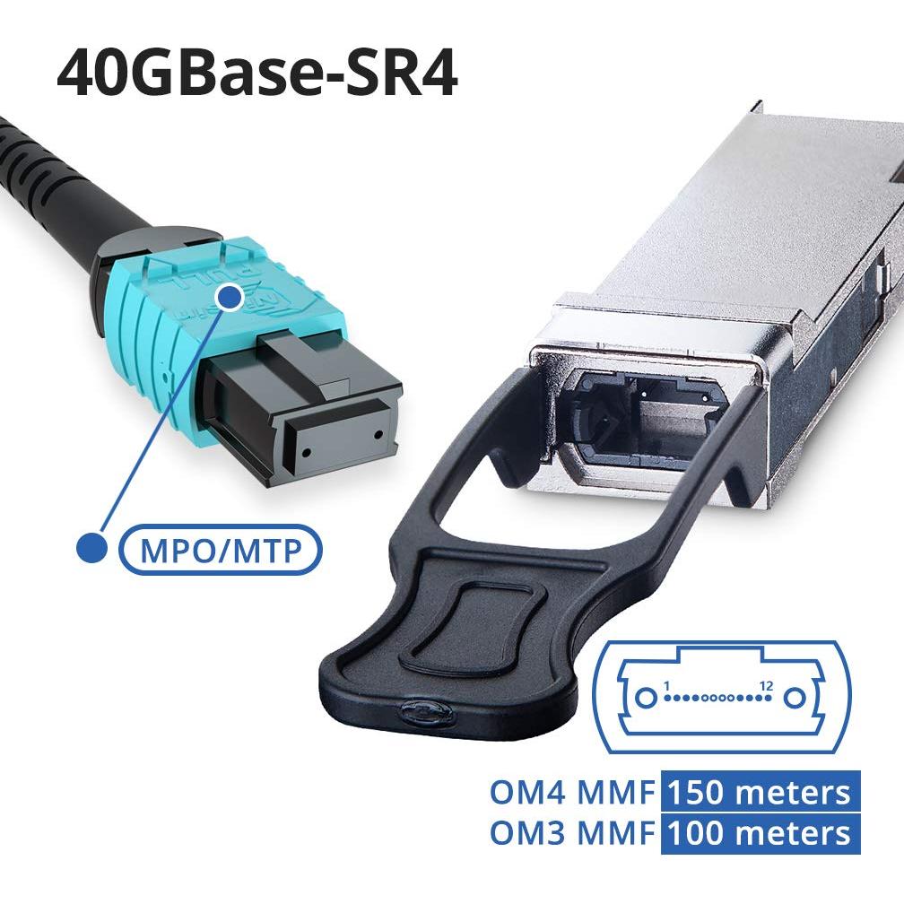 Transceptor Óptico 40GBASE-SR4 10Gtek QSFP+ 100m 850nm DDM