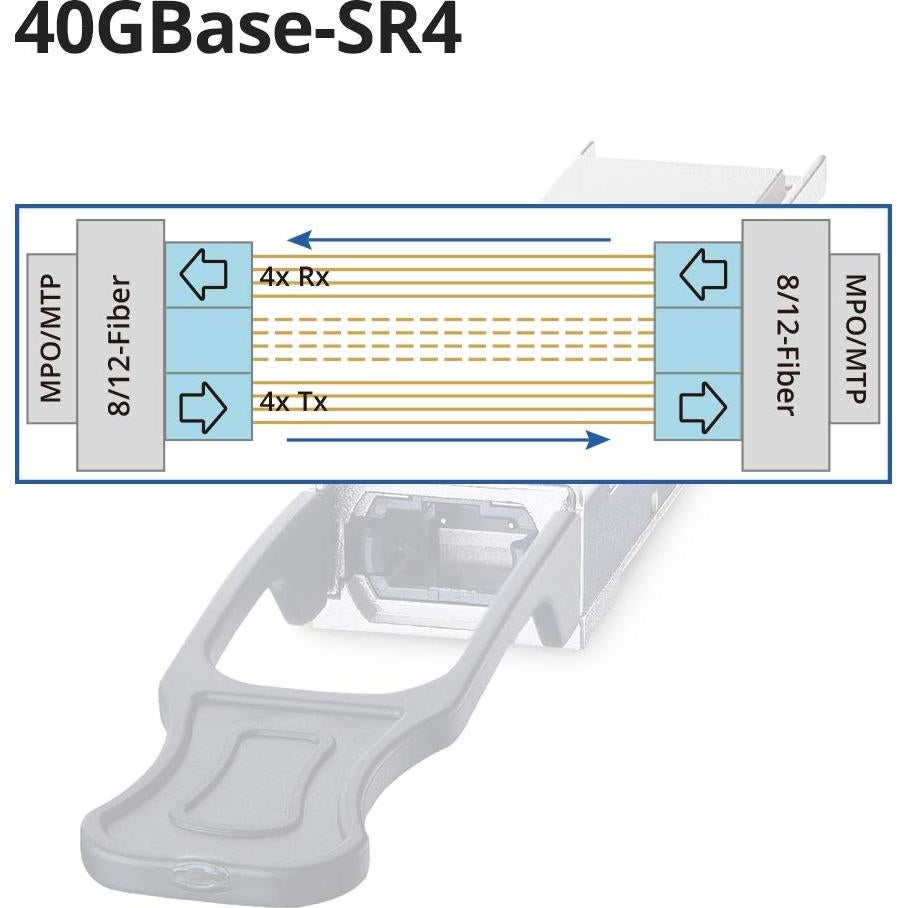 Transceptor Óptico 40GBASE-SR4 10Gtek QSFP+ 100m 850nm DDM