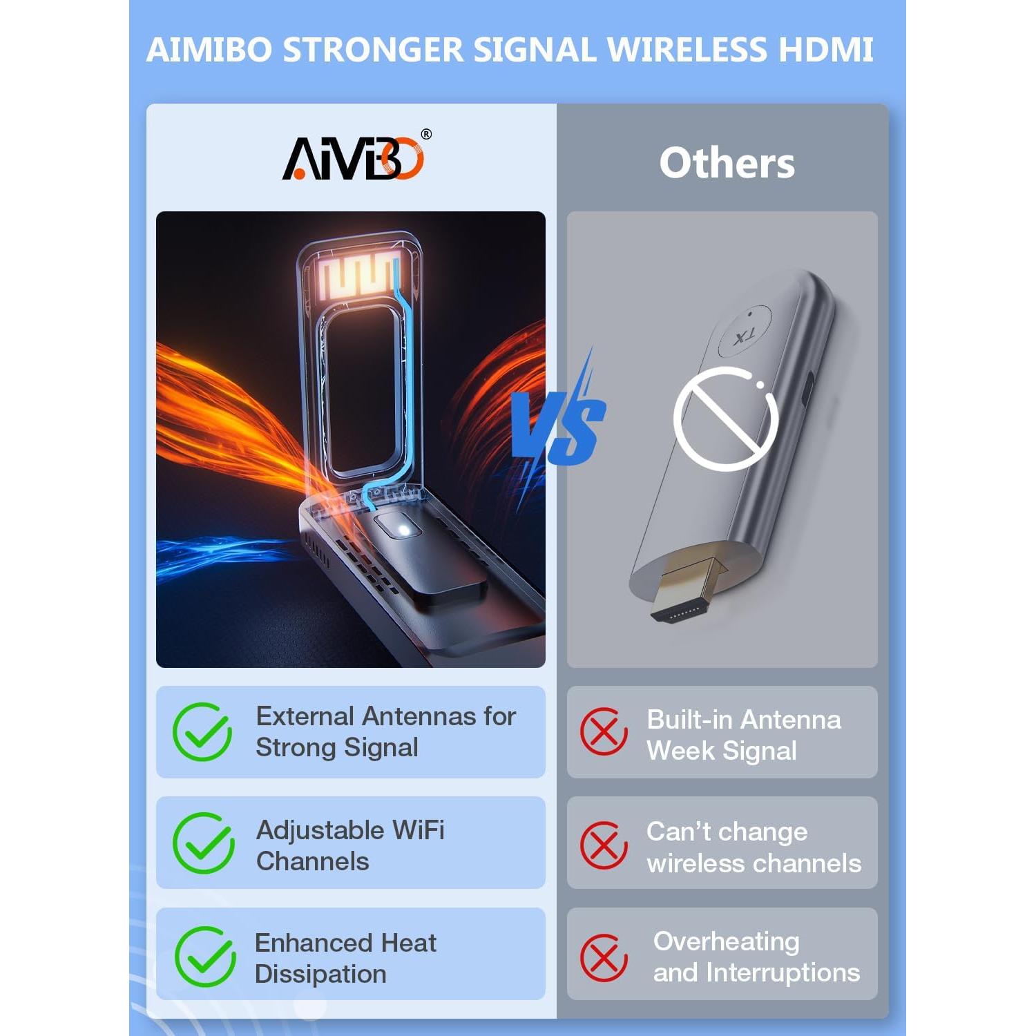 Transmisor y receptor HDMI AIMIBO 4K, 50m, plug and play