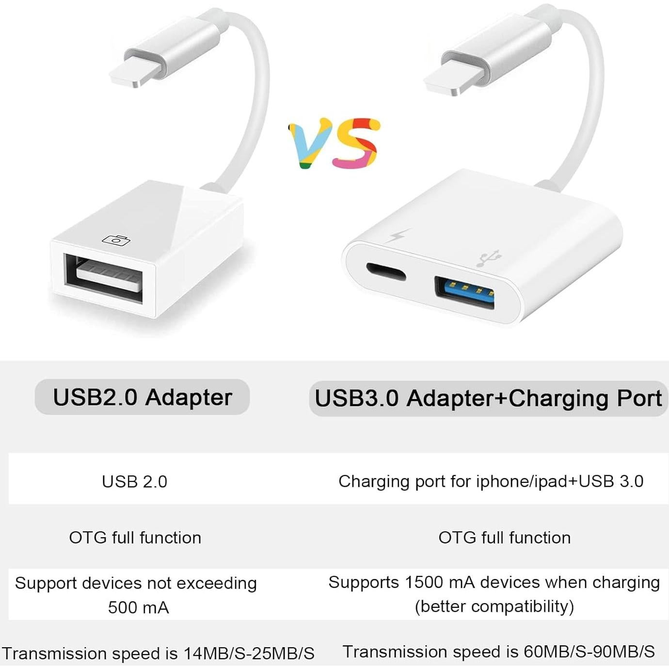 Adaptador USB SUNTRSI OTG para iPhone/iPad - Carga y Transferencia