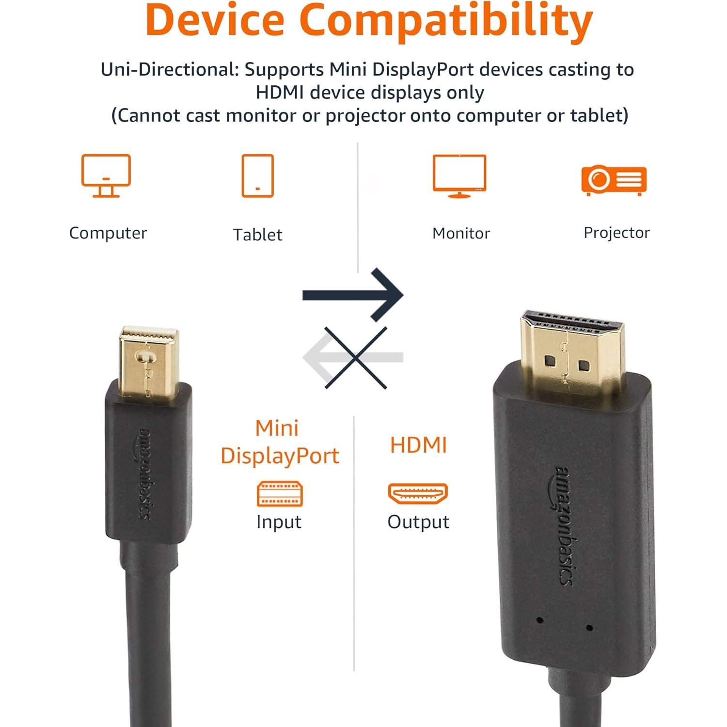 Cable Mini DisplayPort a HDMI Amazon Basics 1.83m 1080p