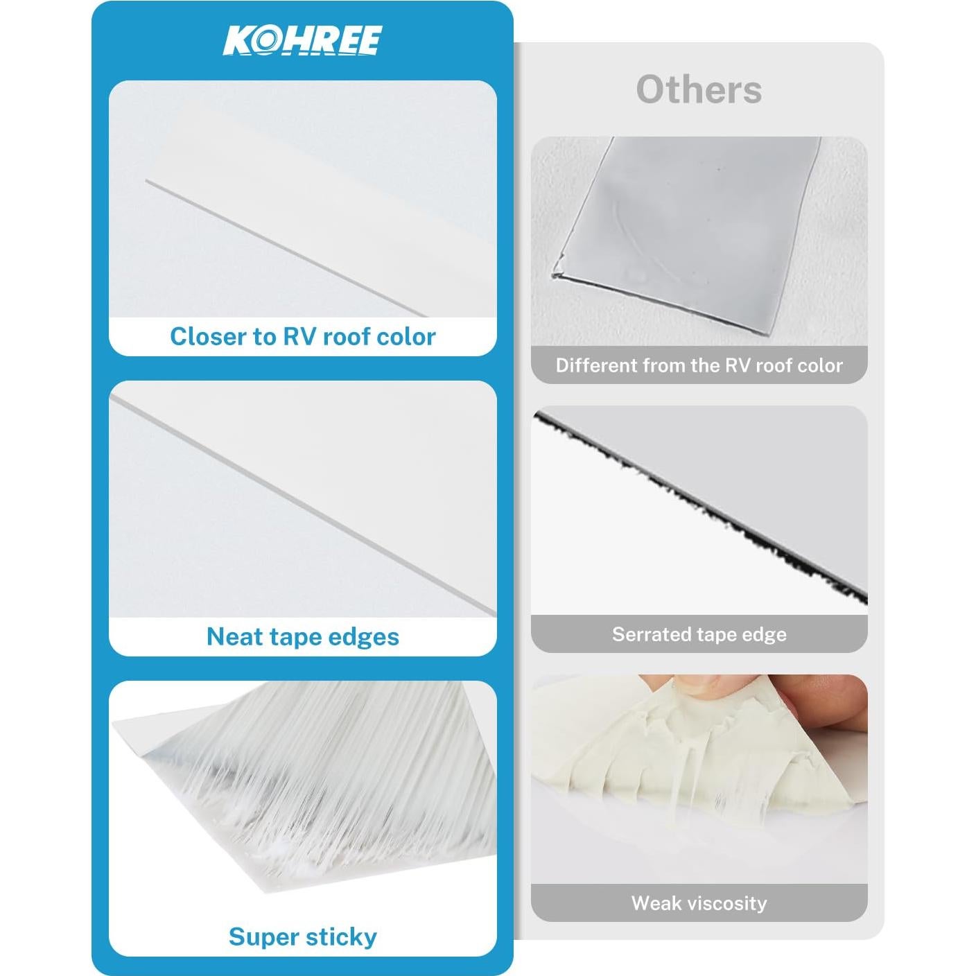 Cinta de Sellado Kohree 5 cm x 15 m Impermeable para RV