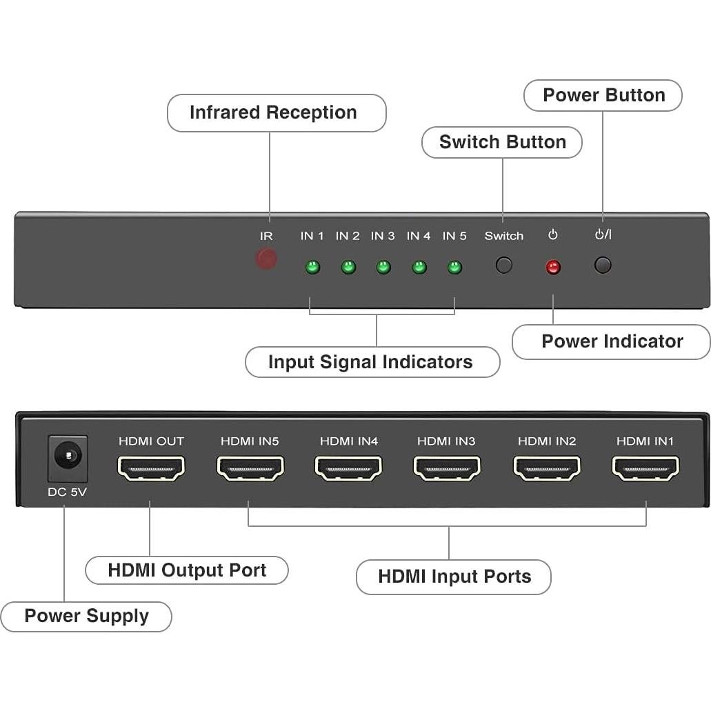 Interruptor HDMI 5 Puertos ROOFULL 4K@60Hz Control Remoto