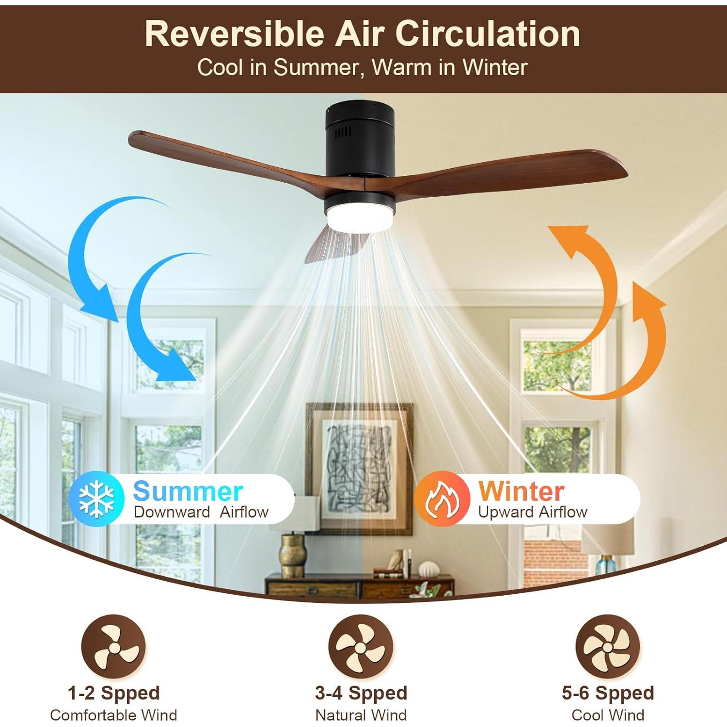 Ventilador de Techo Sofucor 52" con Luz y Control Remoto