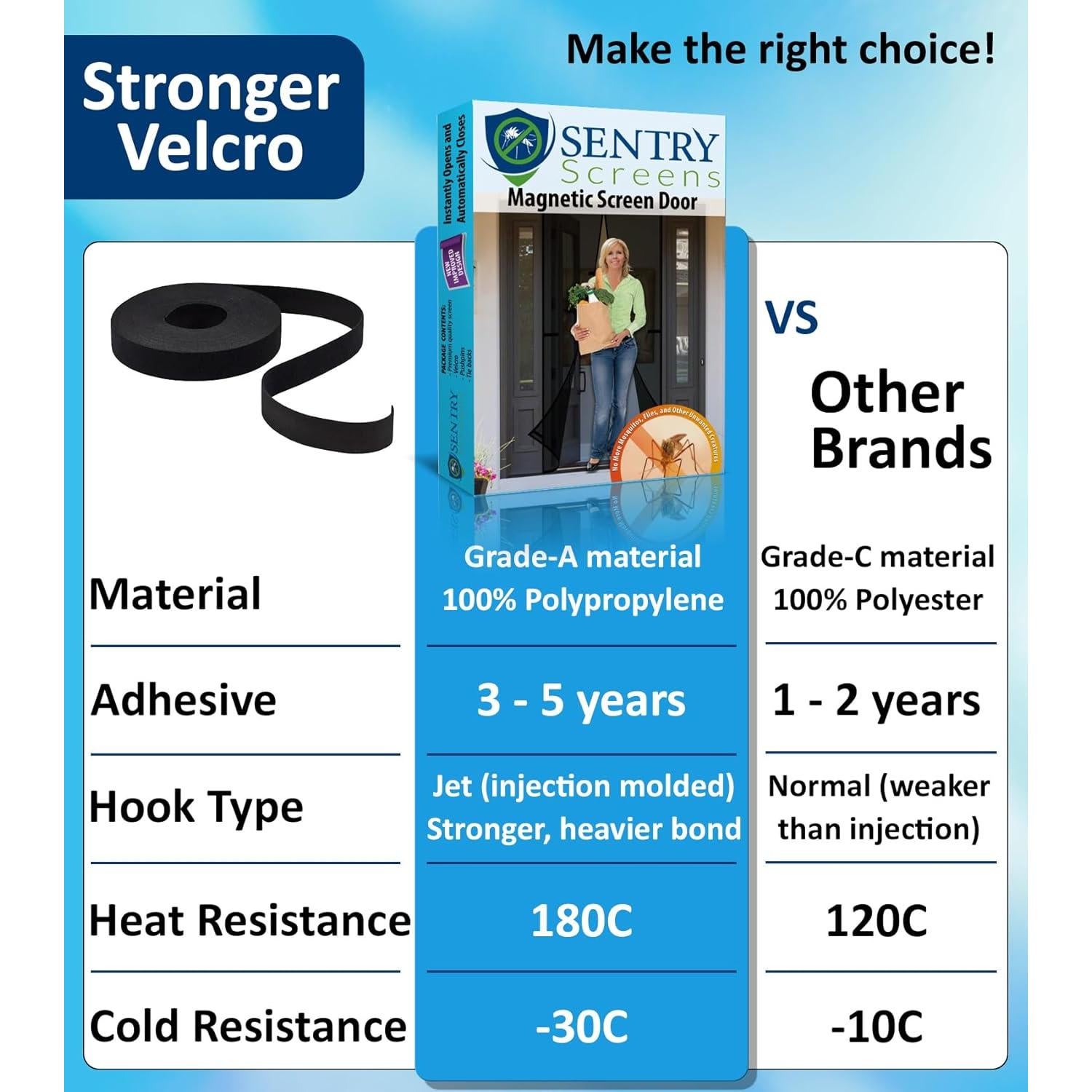 Puerta de Pantalla Magnética Sentry Screens 121x210 cm Negra