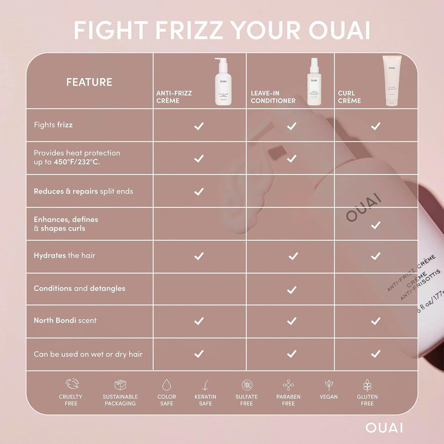 Crema Anti Frizz OUAI 170 g - Hidratante y Control Frizz