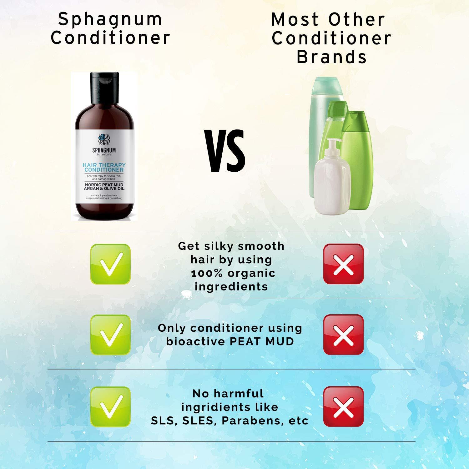 Juego de Champú y Acondicionador Sphagnum 250 ml x 2 - Psoriasis