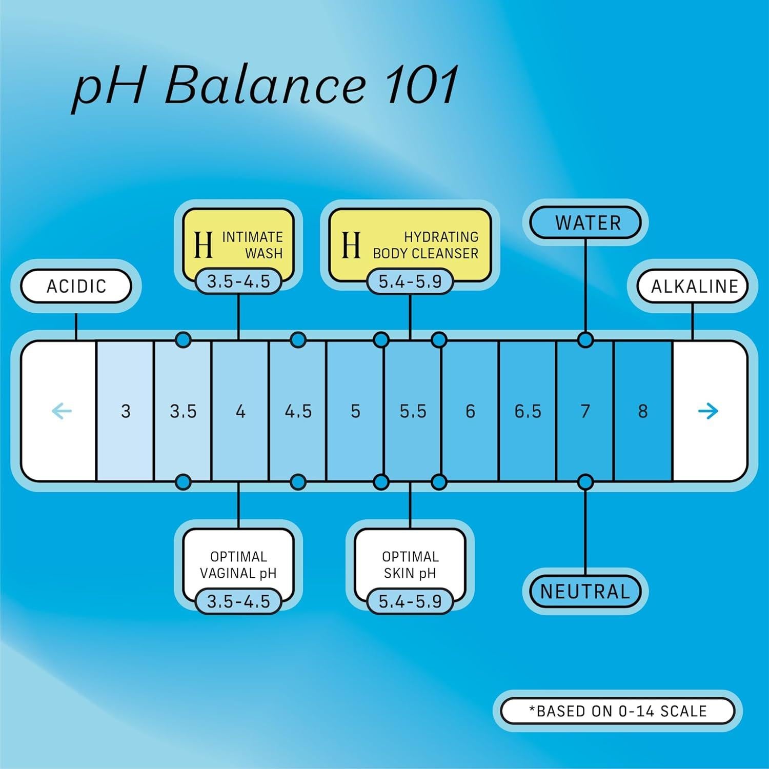 Gel de Ducha Hidratante The Honey Pot Coco y Karité 443 ml