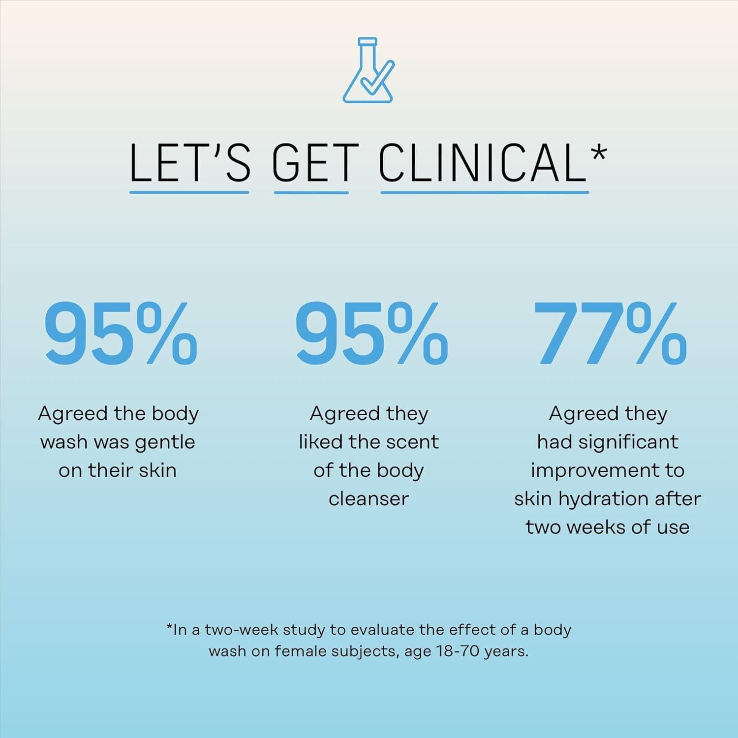 Gel de Ducha Hidratante The Honey Pot Coco y Karité 443 ml