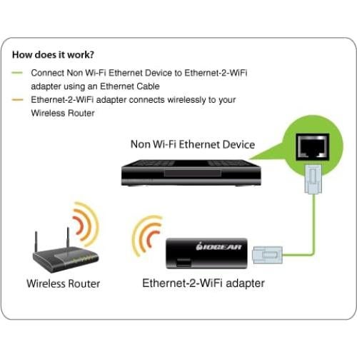 Adaptador Ethernet a Wi-Fi IOGEAR GWU637 300Mbps 2.4GHz