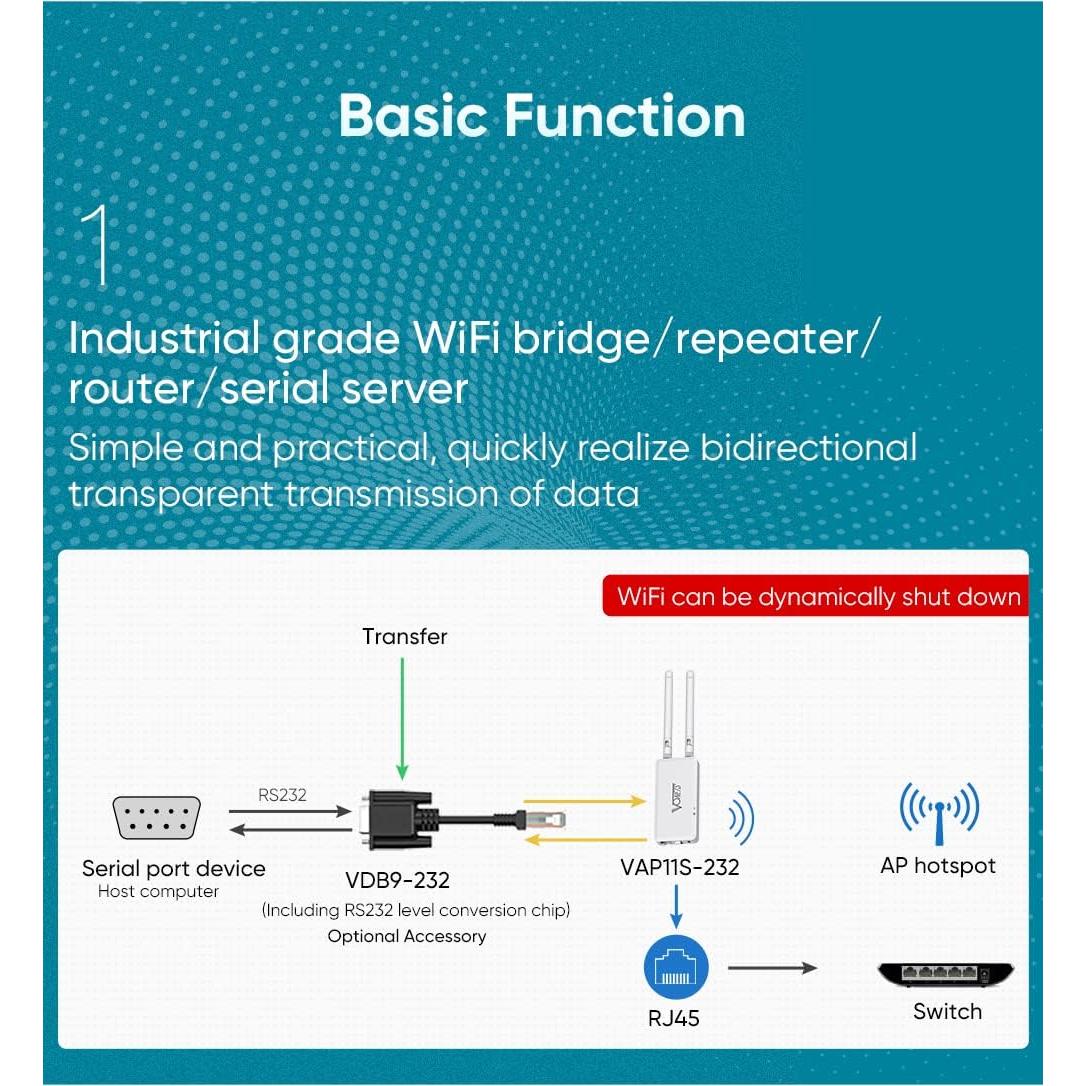 VONETS Servidor Serial WiFi Industrial VAP11S-232 2.4GHz
