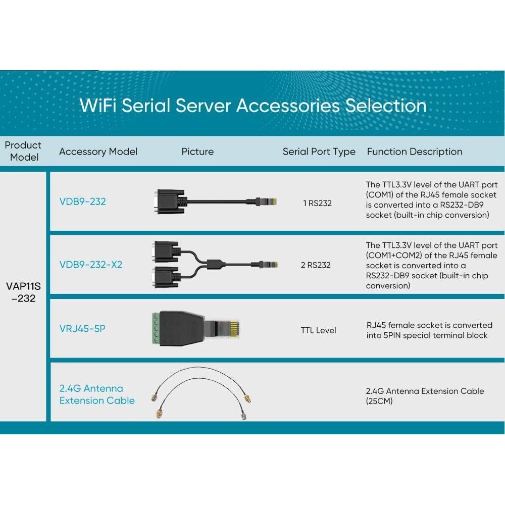 VONETS Servidor Serial WiFi Industrial VAP11S-232 2.4GHz
