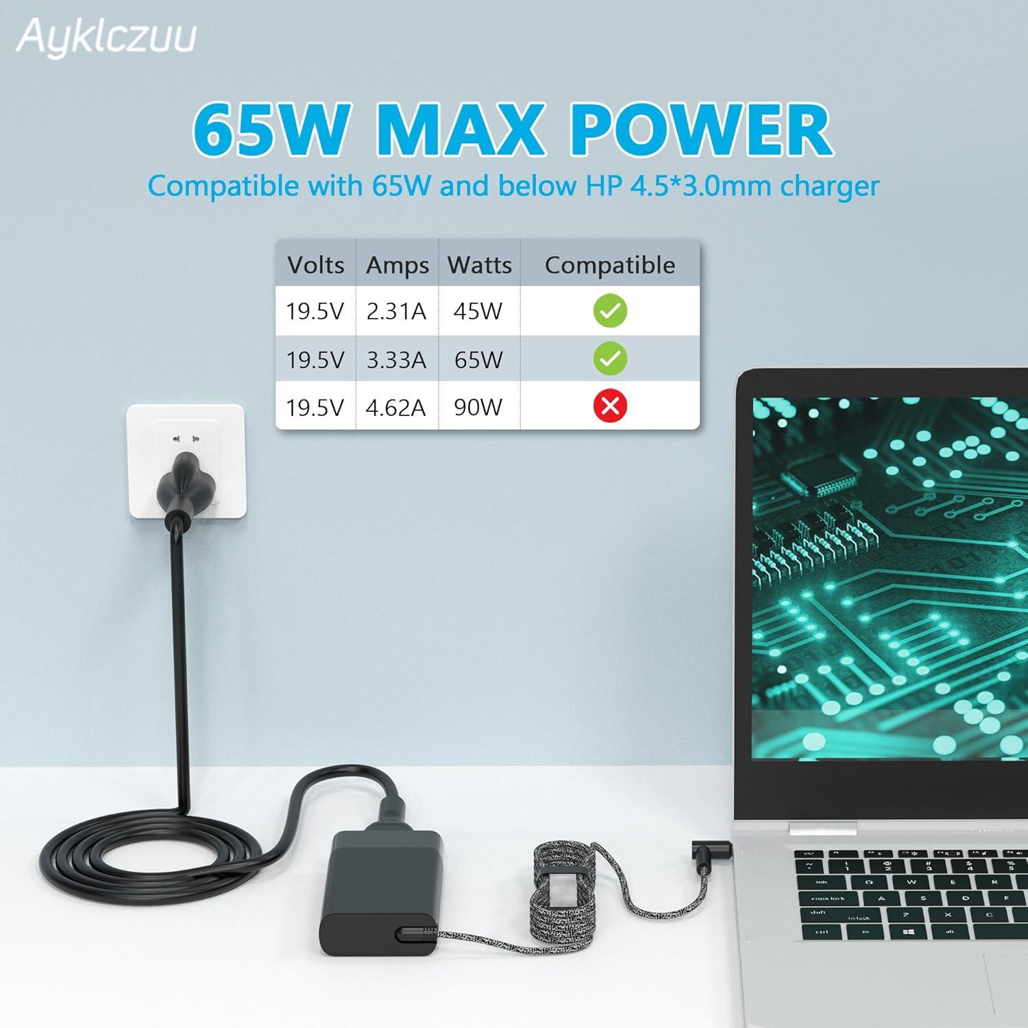 Cargador Laptop 65W AYKLCZUU para HP Envy x360 y más