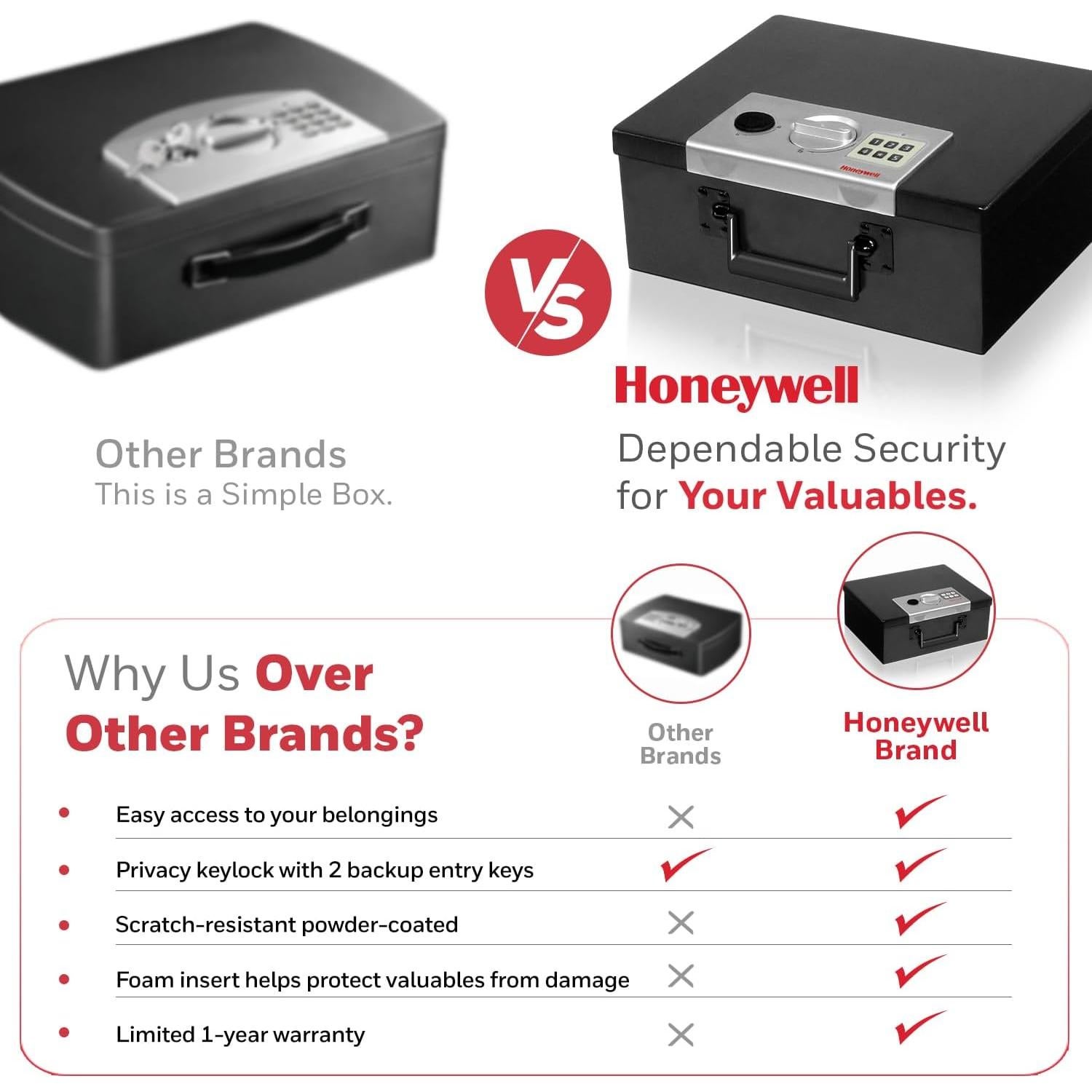 Caja Fuerte Honeywell 6108 Digital Resistente al Fuego 2.9kg