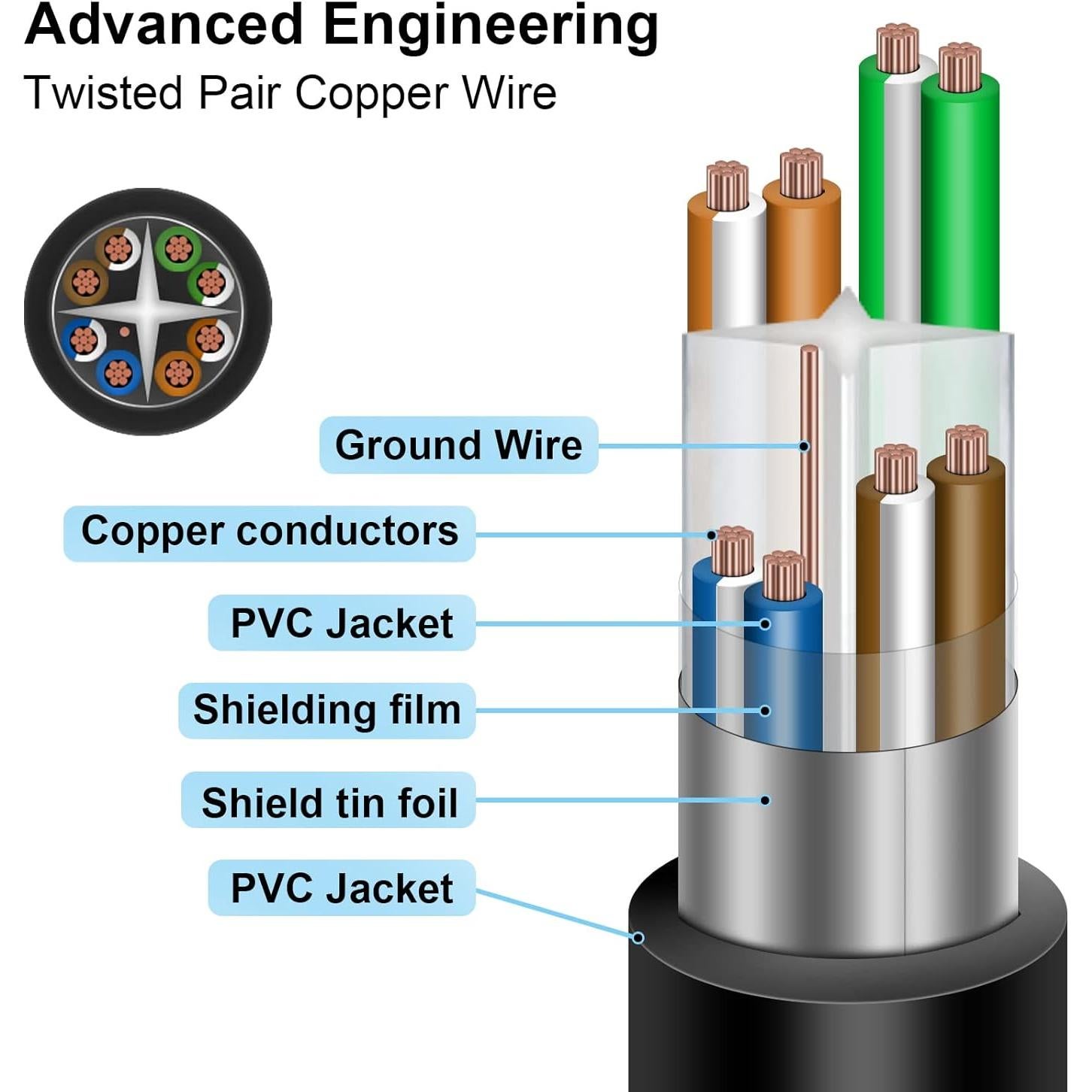 Cable de Extensión Ethernet iGreely RJ45 Cat6 Macho a Hembra 30cm