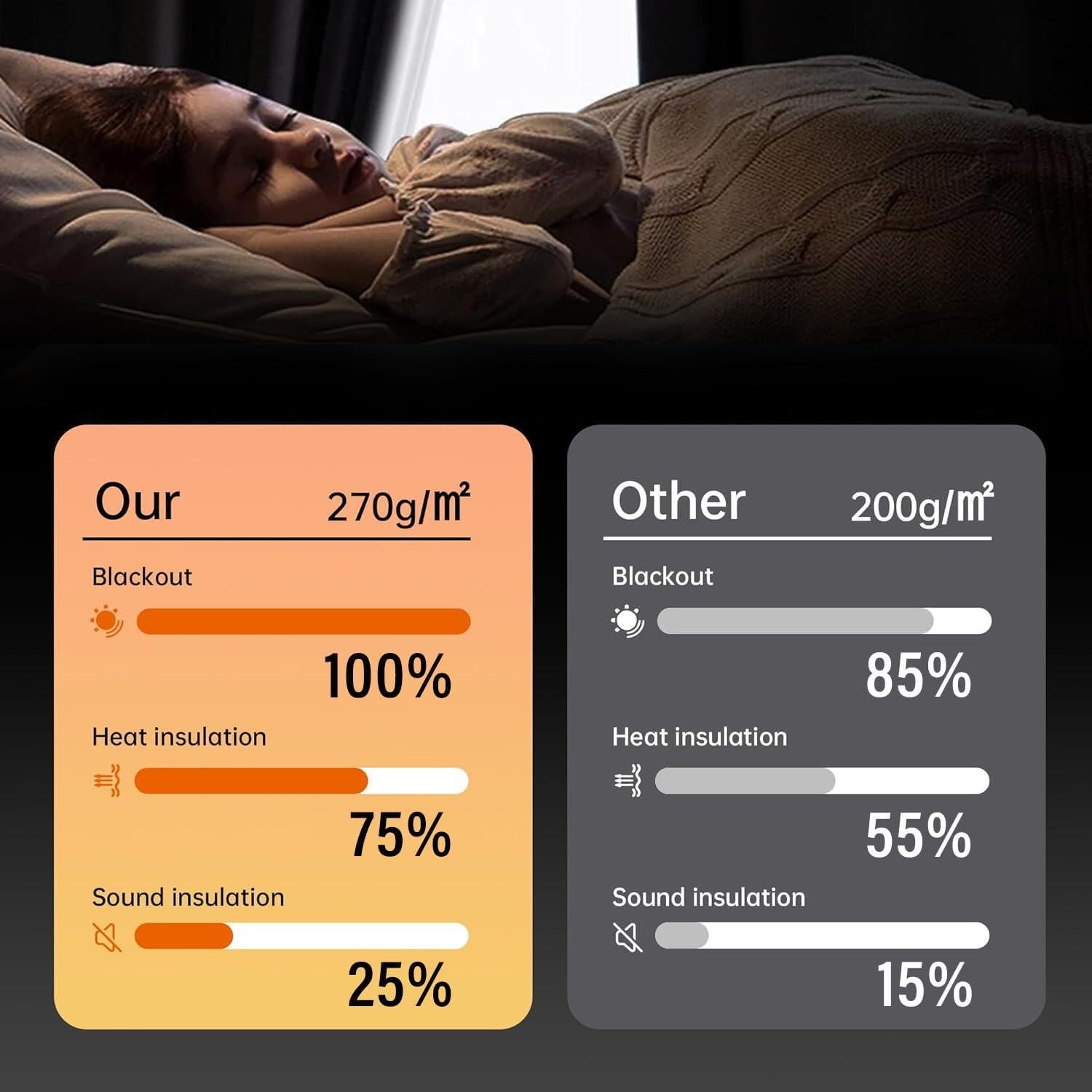 Cortina Divisoria de Habitación MaKefeile 2.53x2.13m Beige Opaca