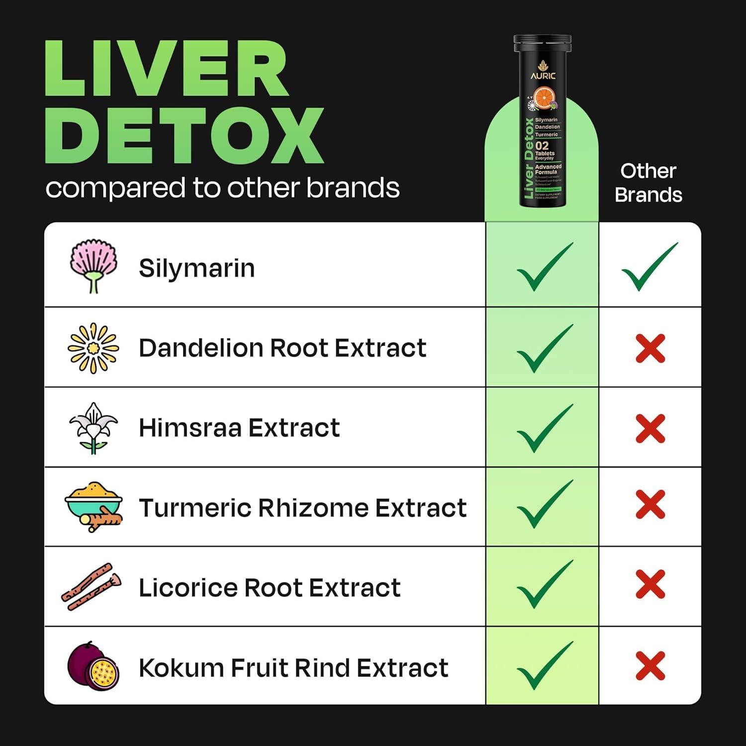 Suplemento Hepático Herbal Auric | Cardo Mariano, Cúrcuma, Ajo | 20 Tabletas