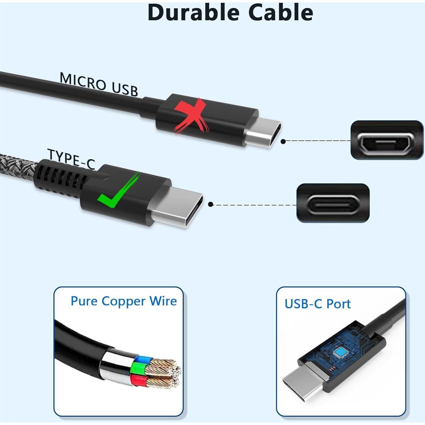 Cargador USB C 65W Nivjuky para HP EliteBook y Envy