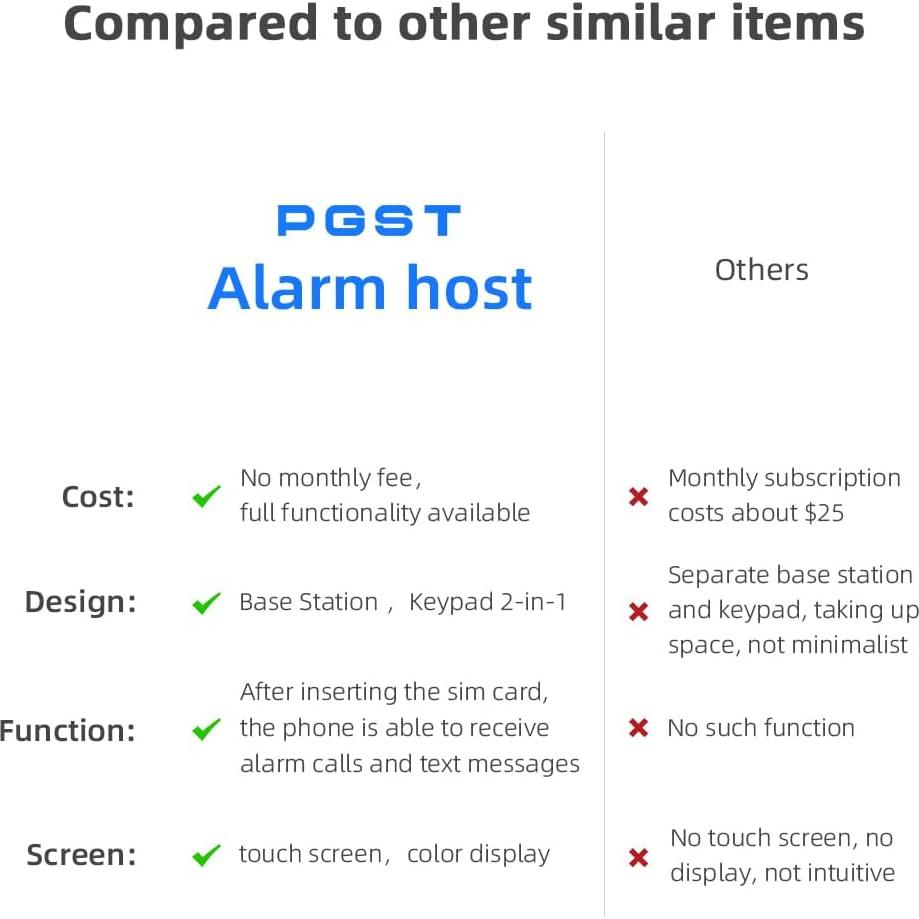 Sistema de Alarma Inalámbrico PGST 12 Piezas WiFi 4G Seguridad