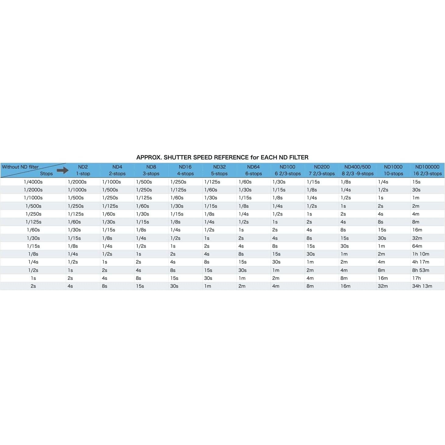 Filtro Pro ND 1000 Hoya 49 mm - Densidad Neutra 10 Paradas