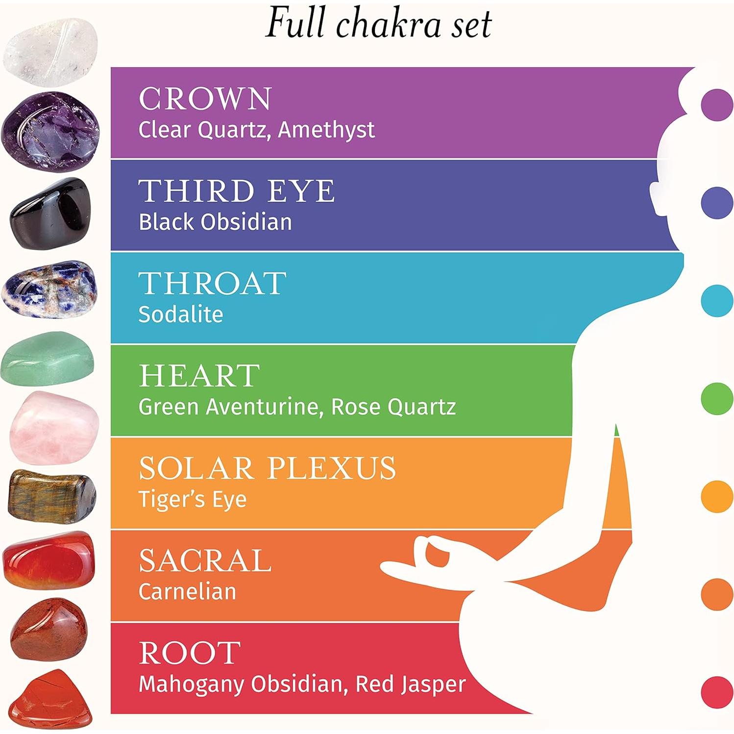 Conjunto de 10 Cristales de Chakra Elementao - Piedras Sanadoras