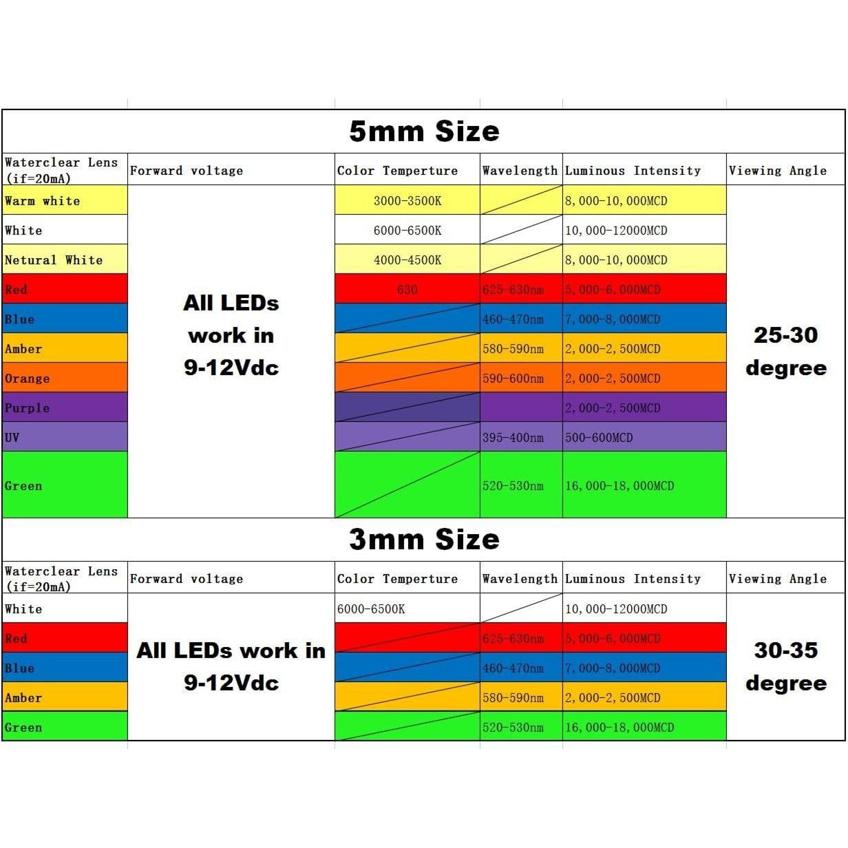 LEDs 3mm Bowerful 100pcs Mezcla 5 Colores 9-12V Sin Resistencia