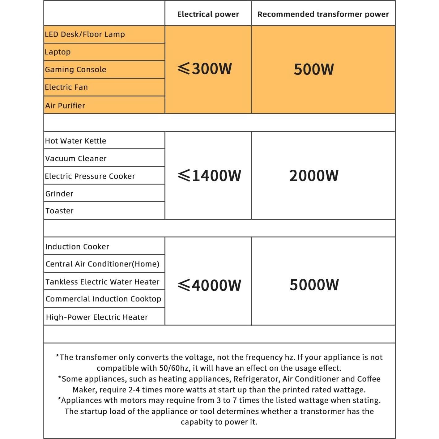 Transformador Convertidor de Voltaje LVYUAN 500W 110-240V
