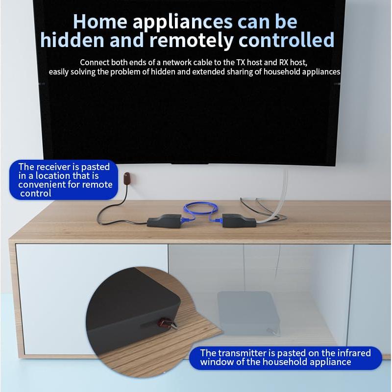 Extensor de Audio y Video por Infrarrojos SZBJ NU101 - Ethernet