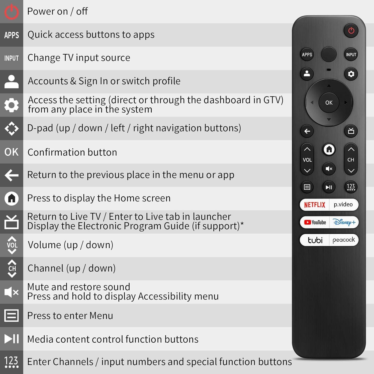 Control Remoto Reemplazo Hisense ERF3M90H para TV 4K UHD