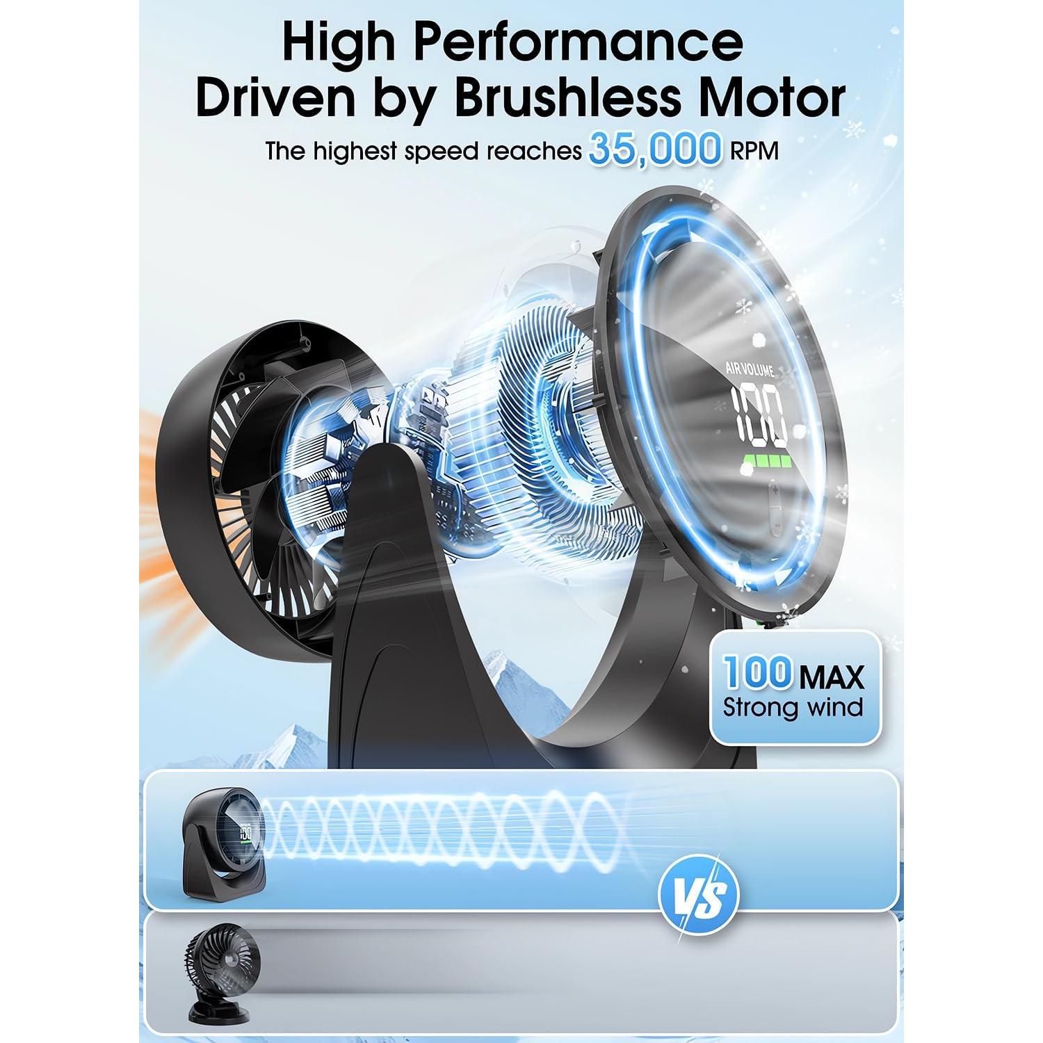 Ventilador de Escritorio JMNGSHU F70 100 Velocidades 36H Batería